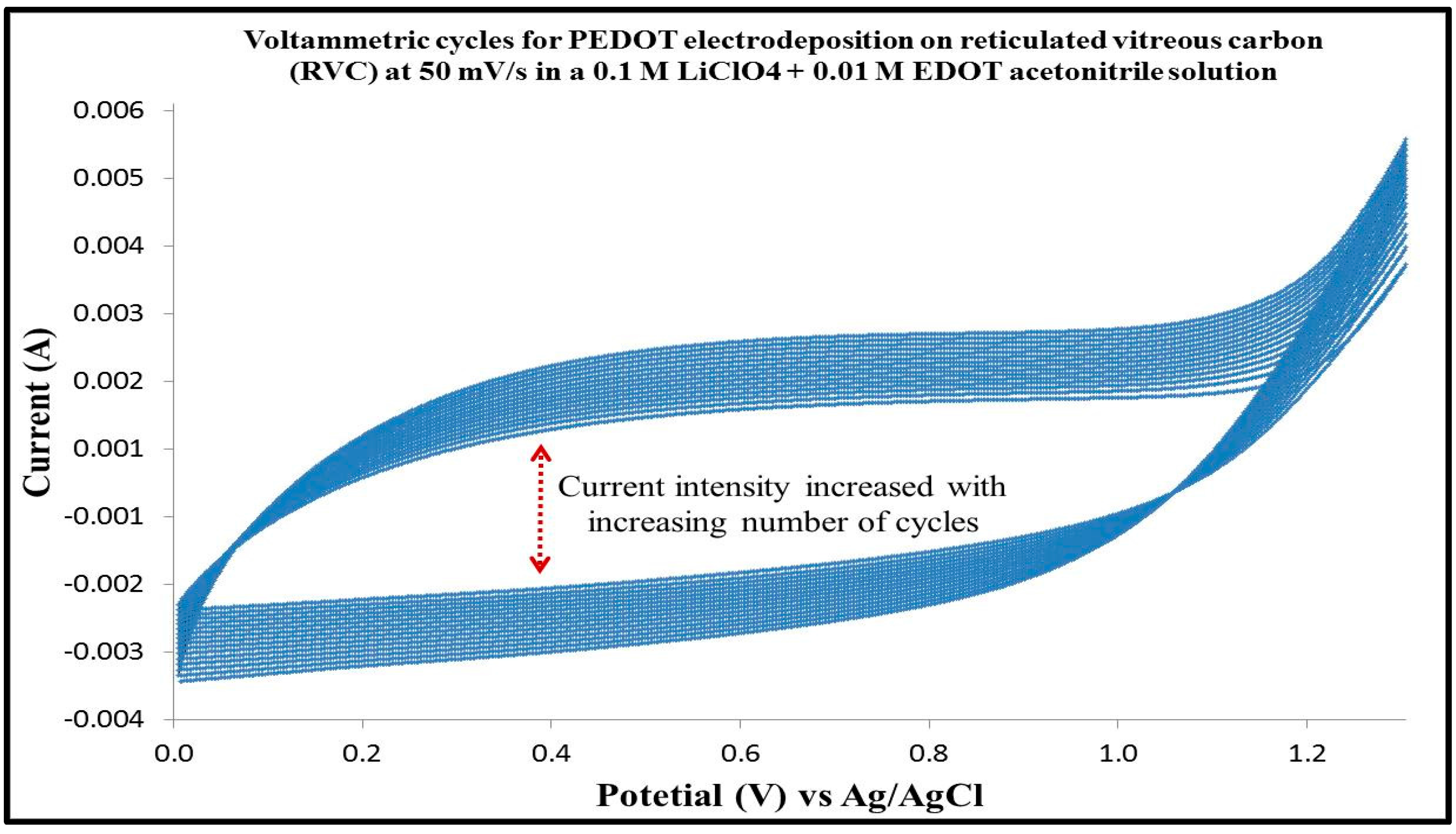 Polymers 09 00157 g001 550