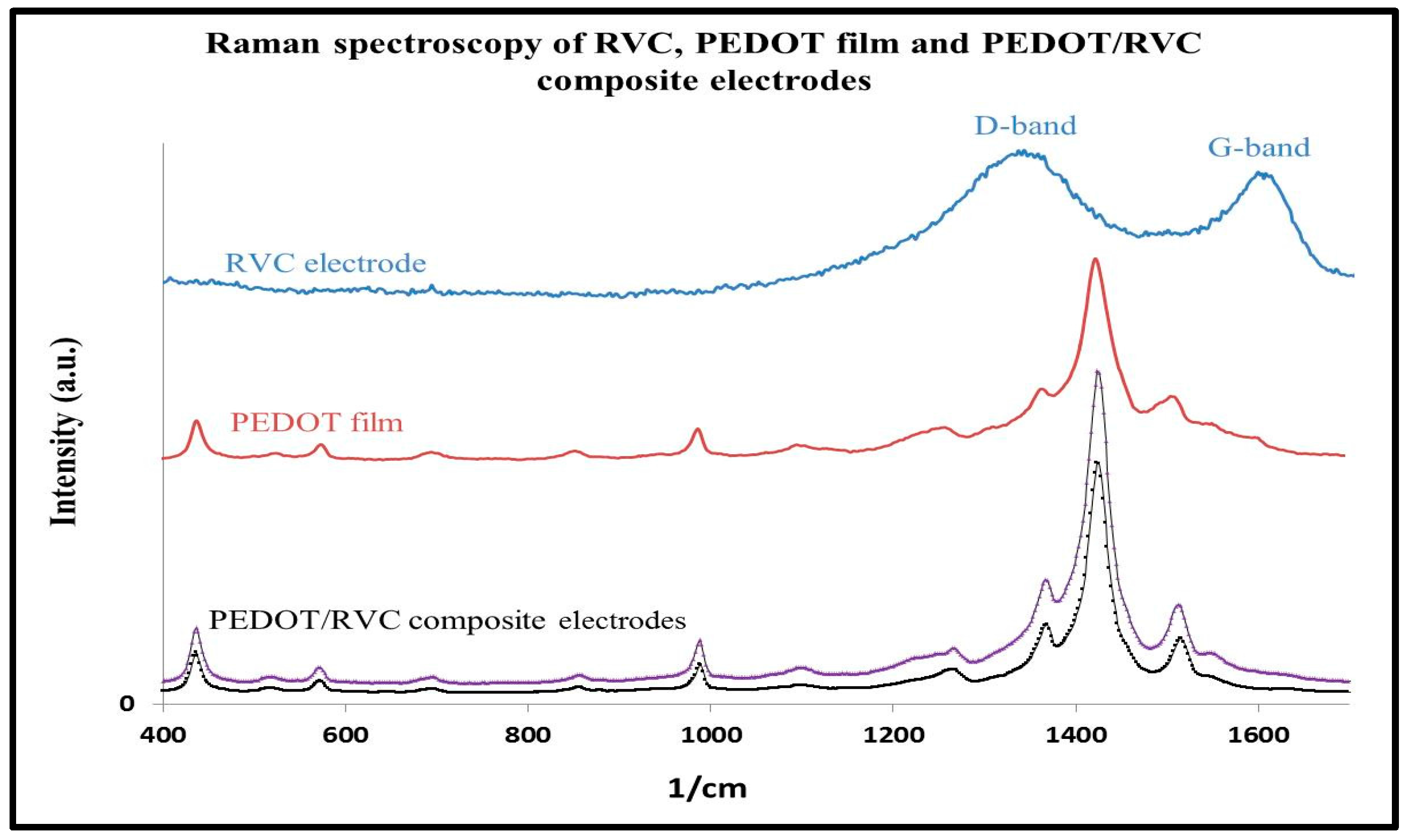 Polymers 09 00157 g008 550