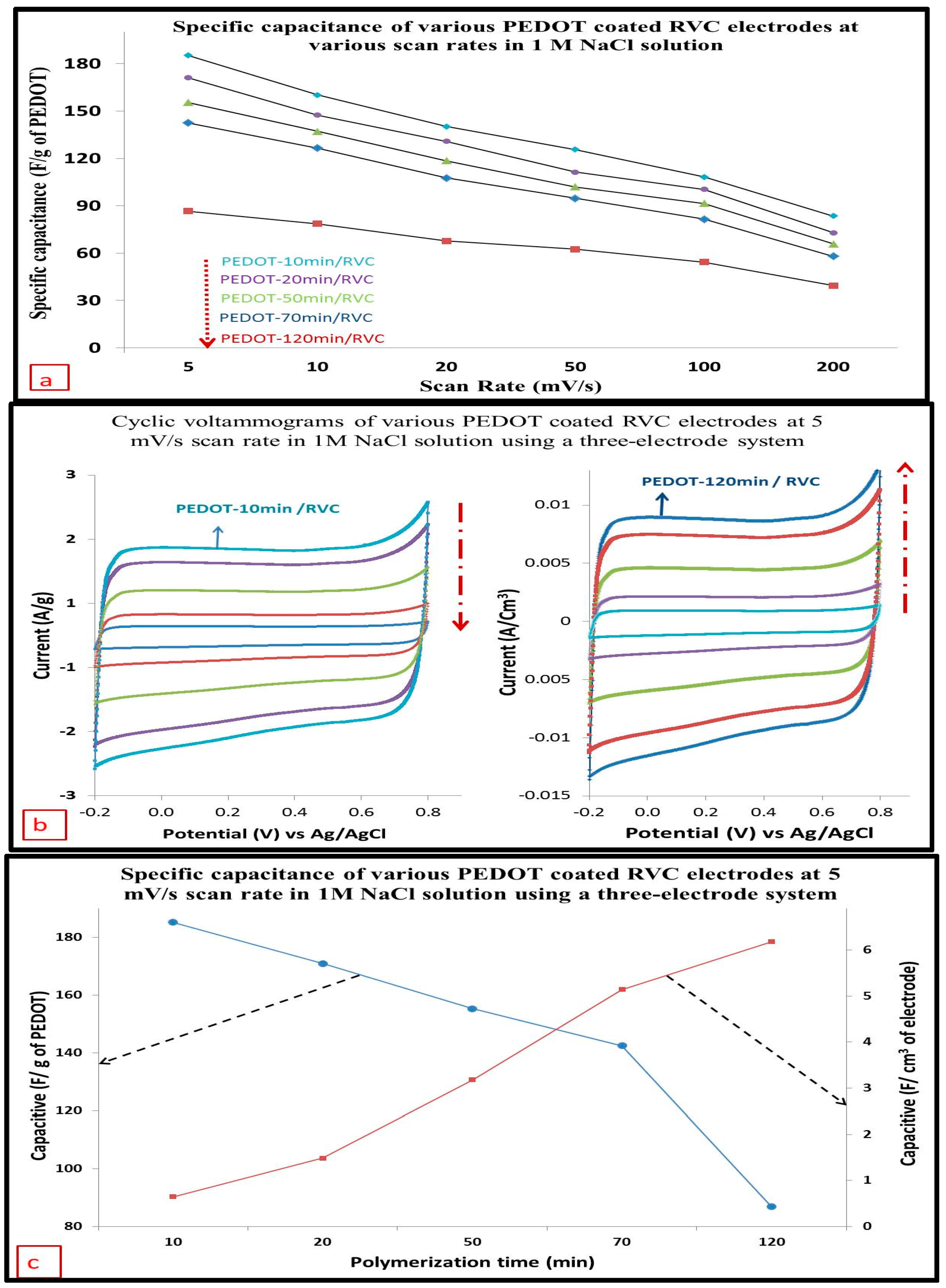 Polymers 09 00157 g011 550