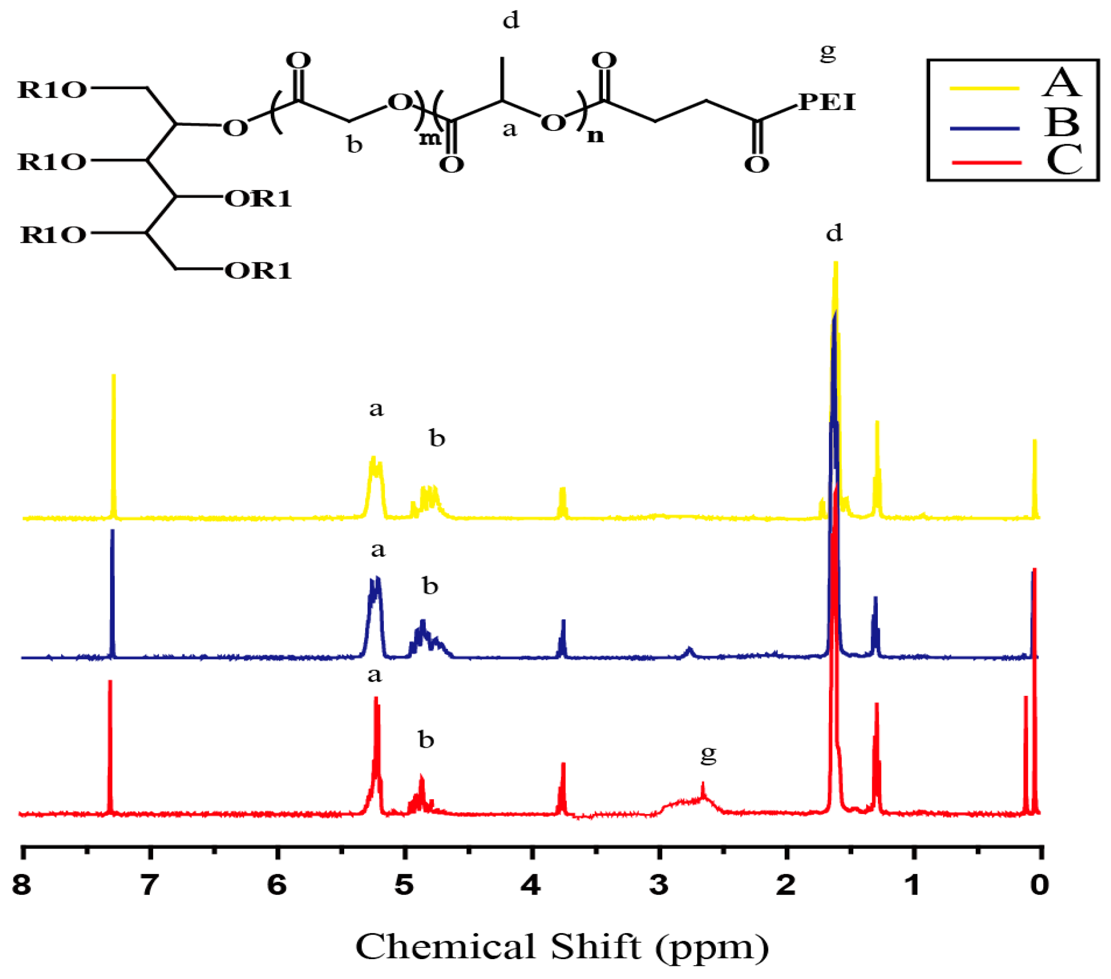 Polymers 09 00158 g001