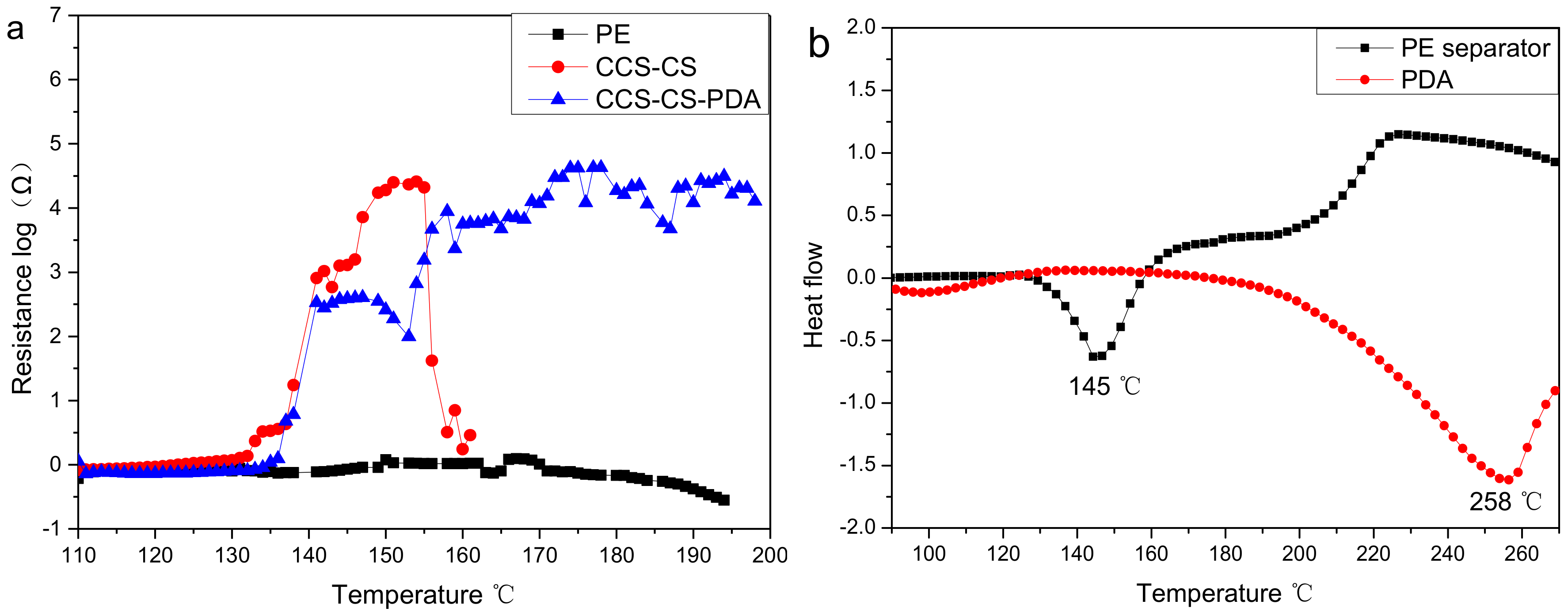 Polymers 09 00159 g005 550