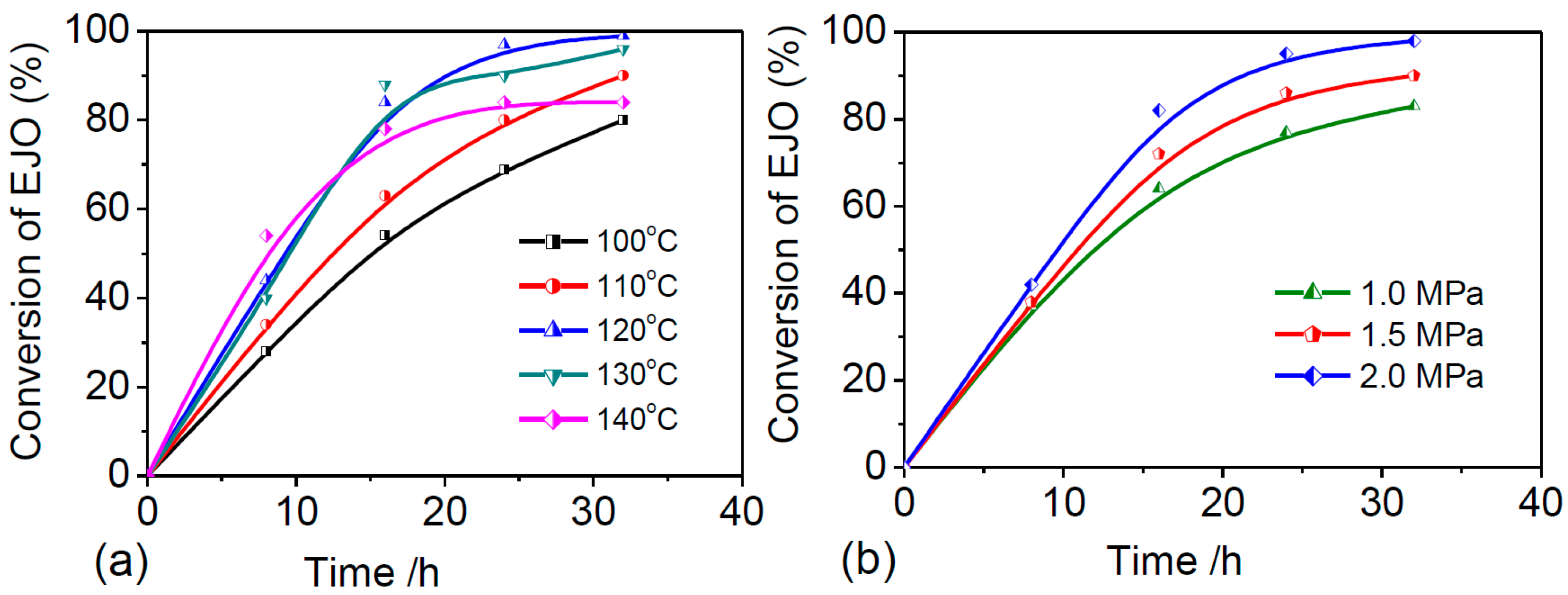 Polymers 09 00162 g003