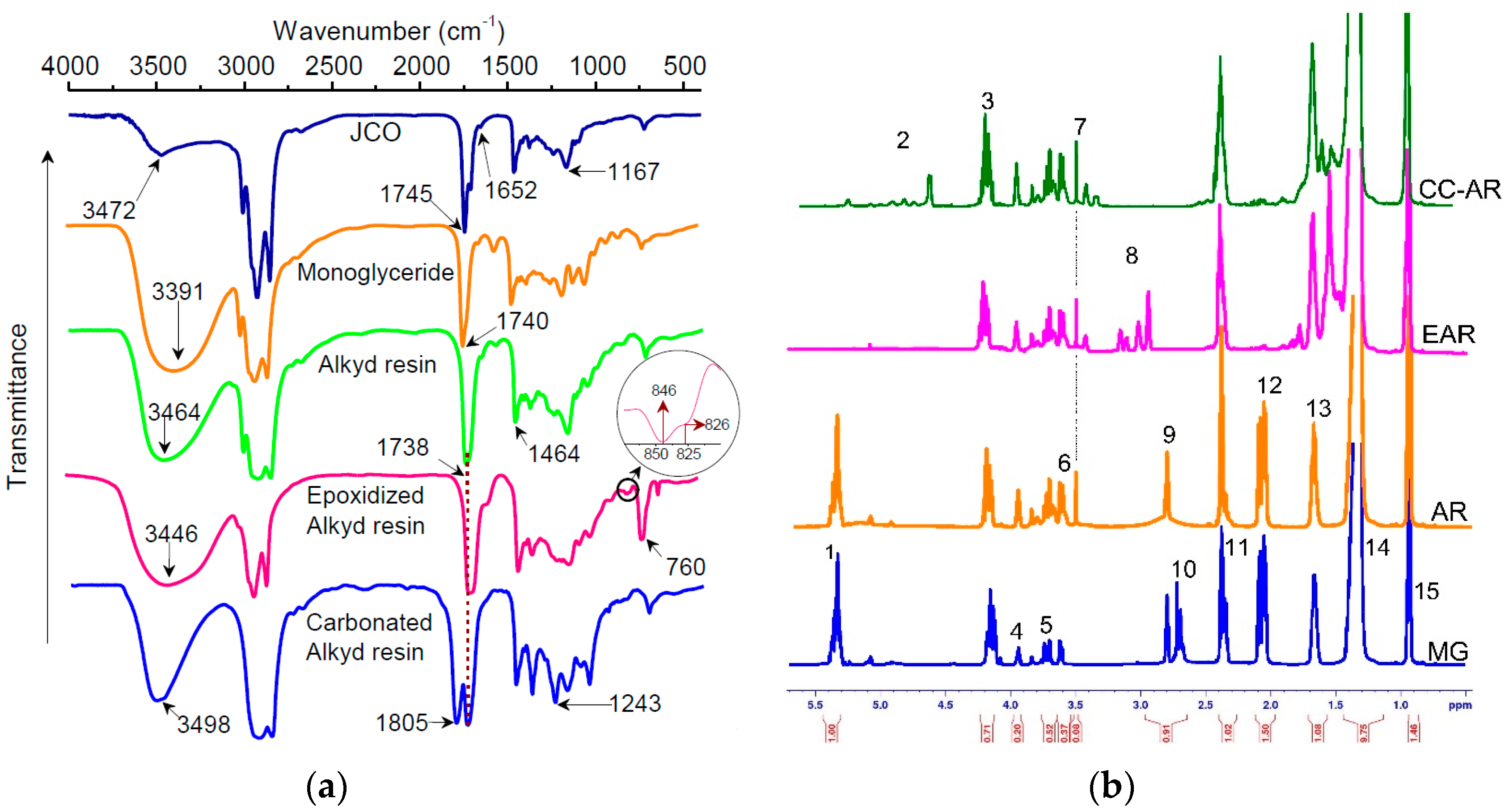 Polymers 09 00162 g006
