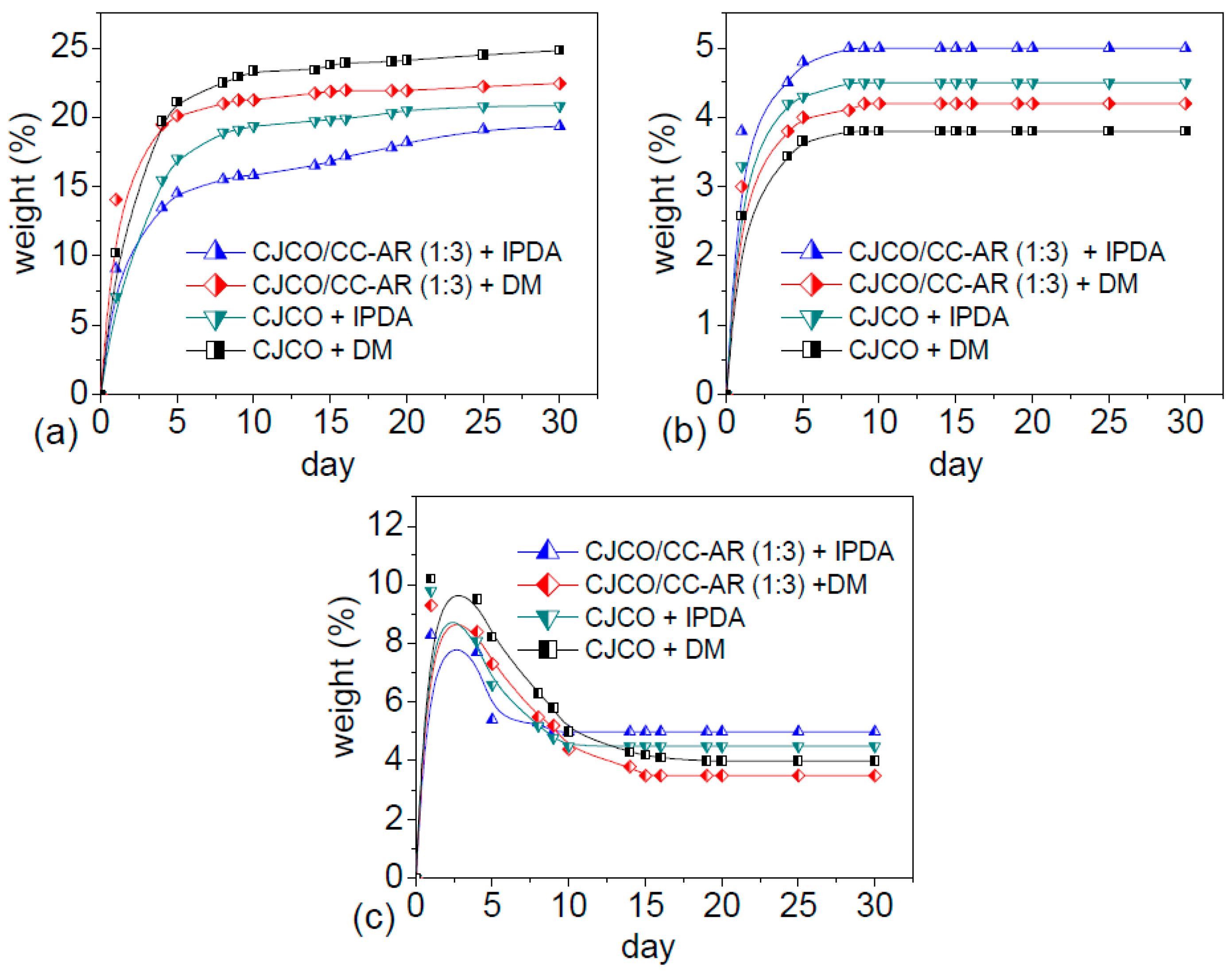 Polymers 09 00162 g008
