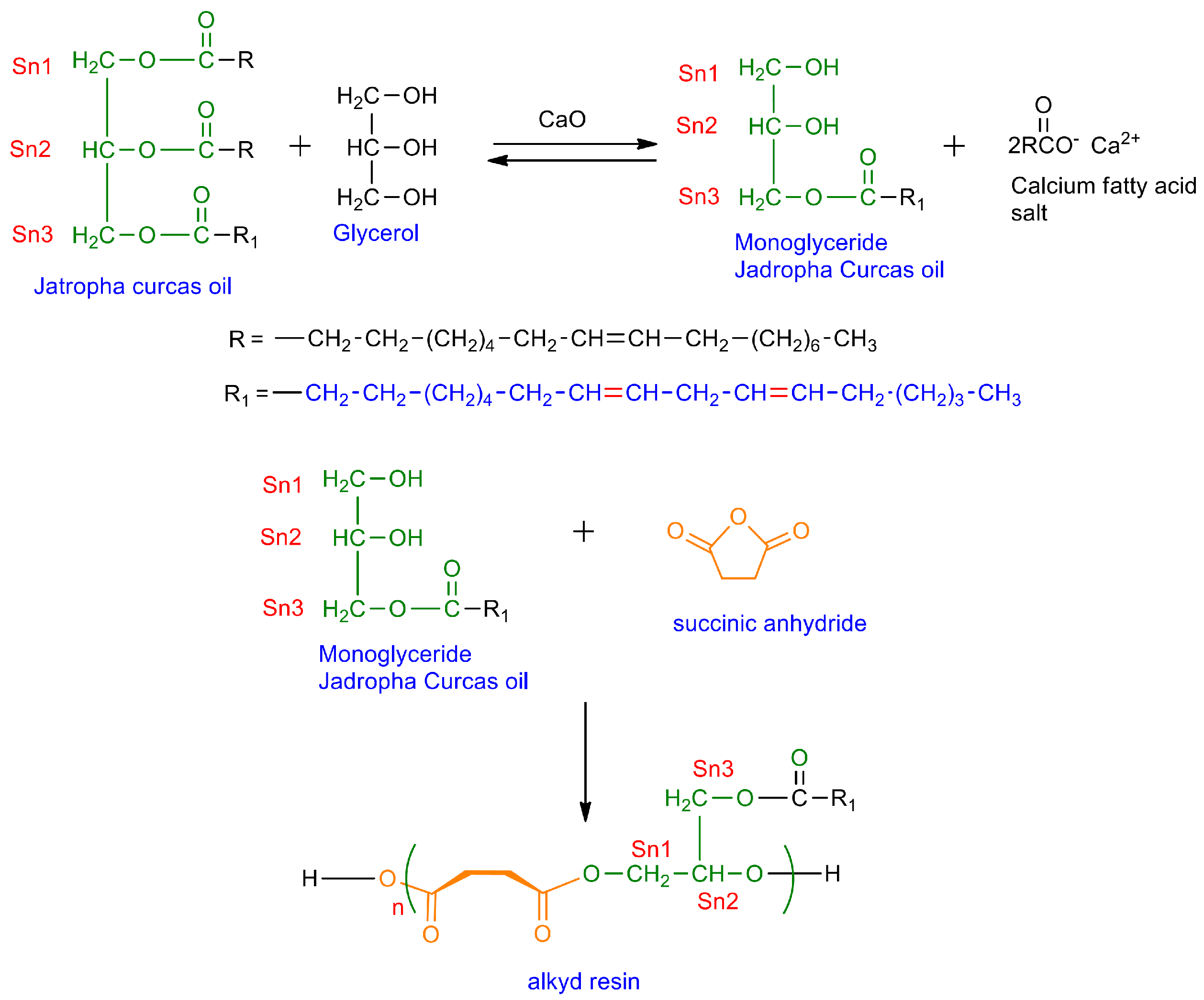 Polymers 09 00162 sch001