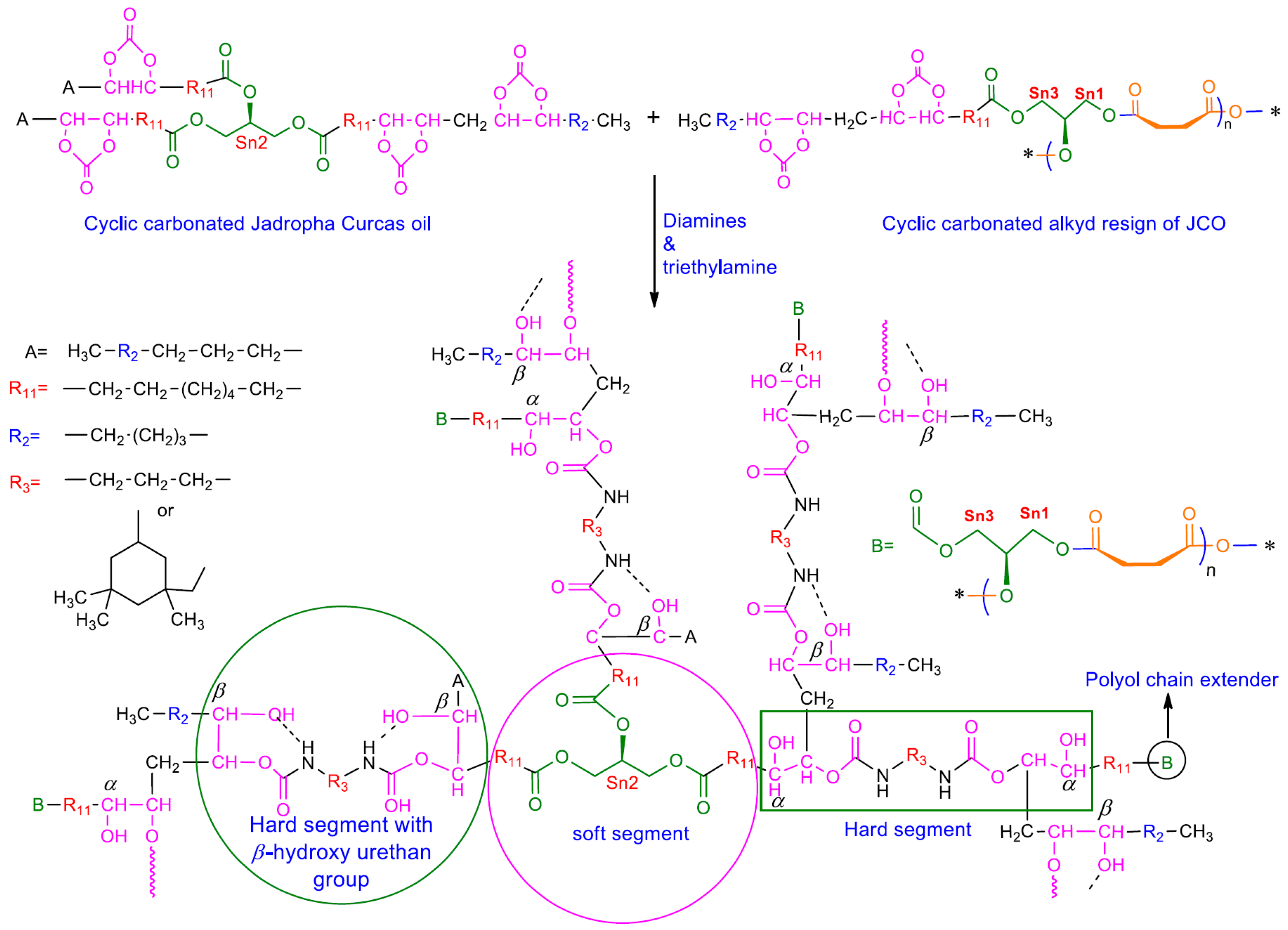 Polymers 09 00162 sch002