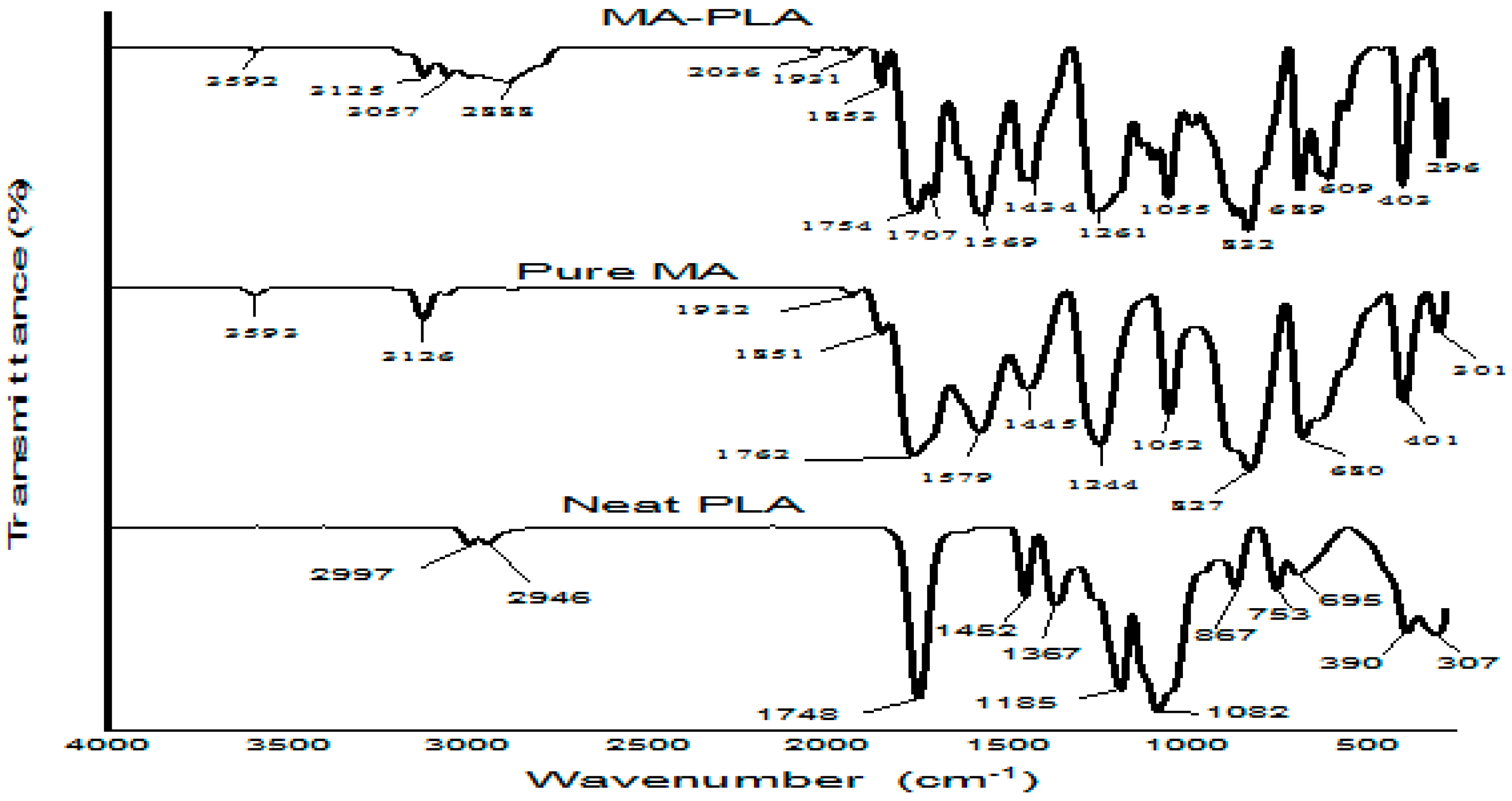 Polymers 09 00165 g002
