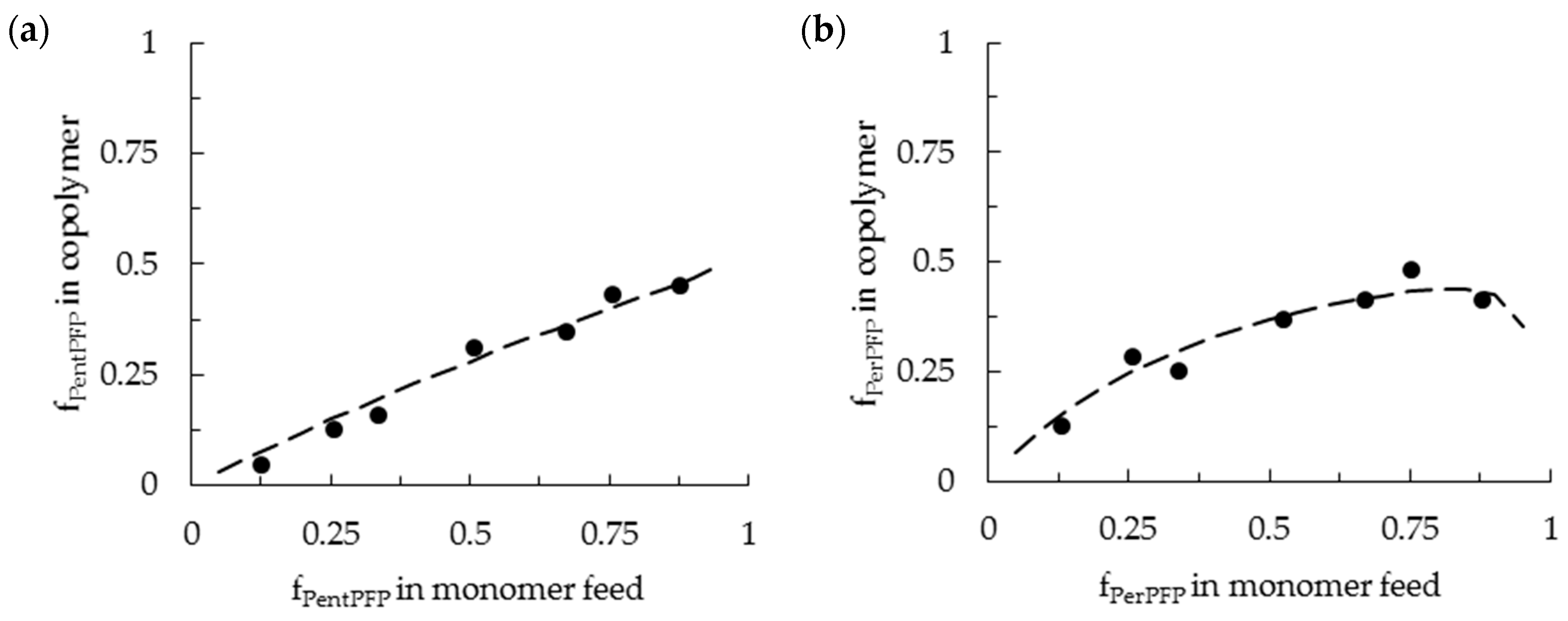 Polymers 09 00166 g002 550