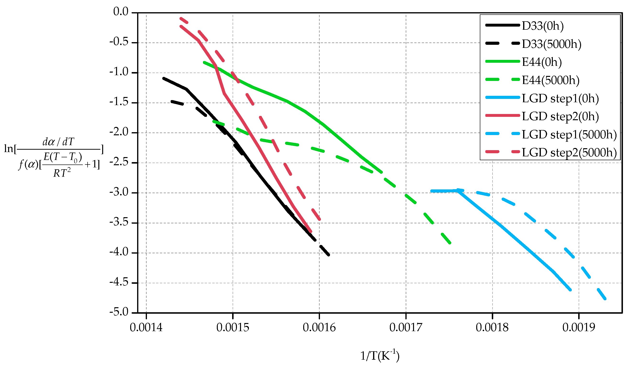 Polymers 09 00170 g006