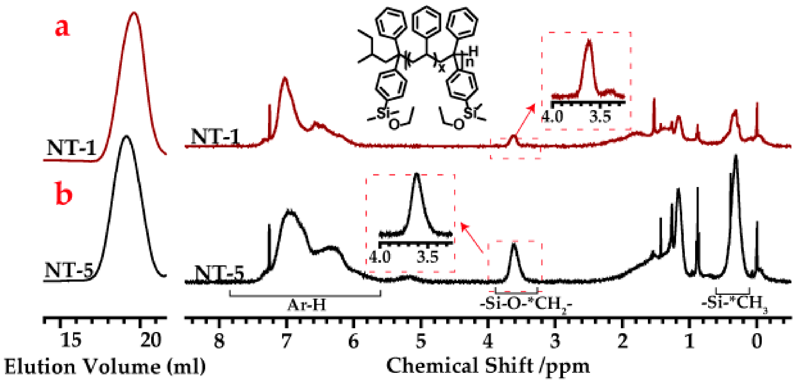 Polymers 09 00171 g007