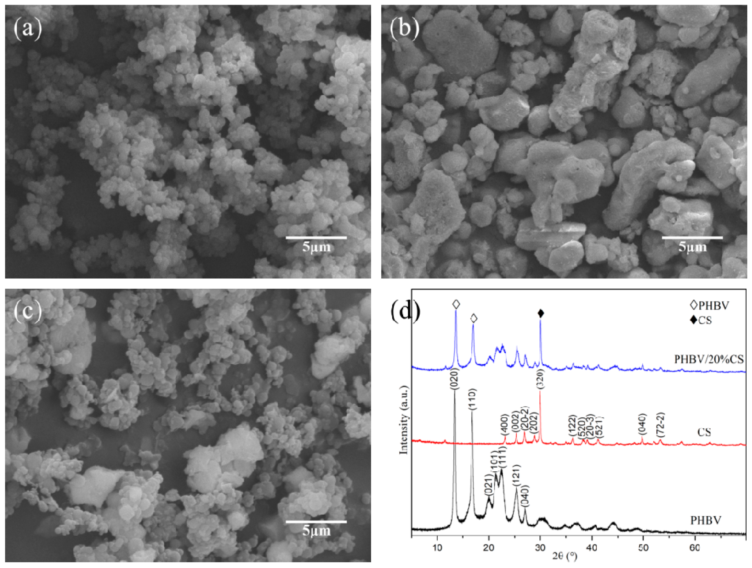 Polymers 09 00175 g001 550