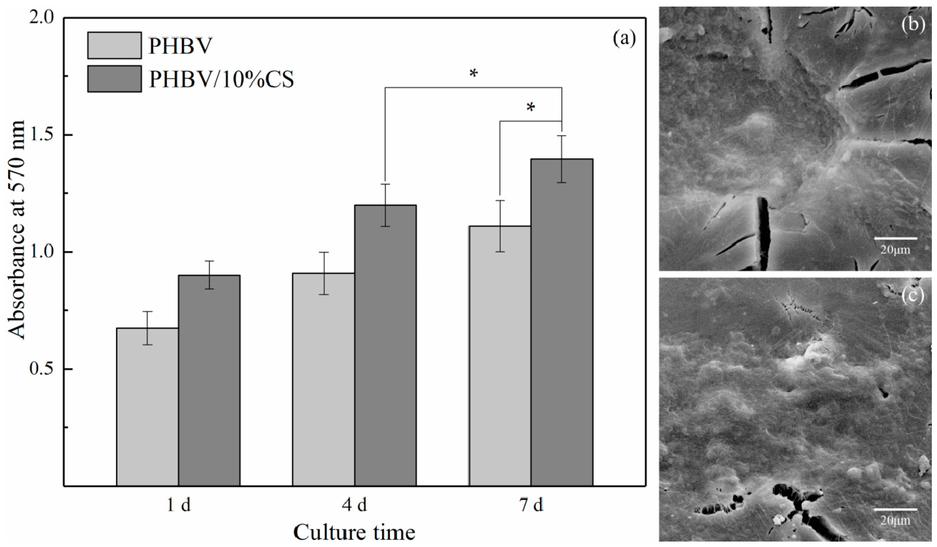 Polymers 09 00175 g009 550