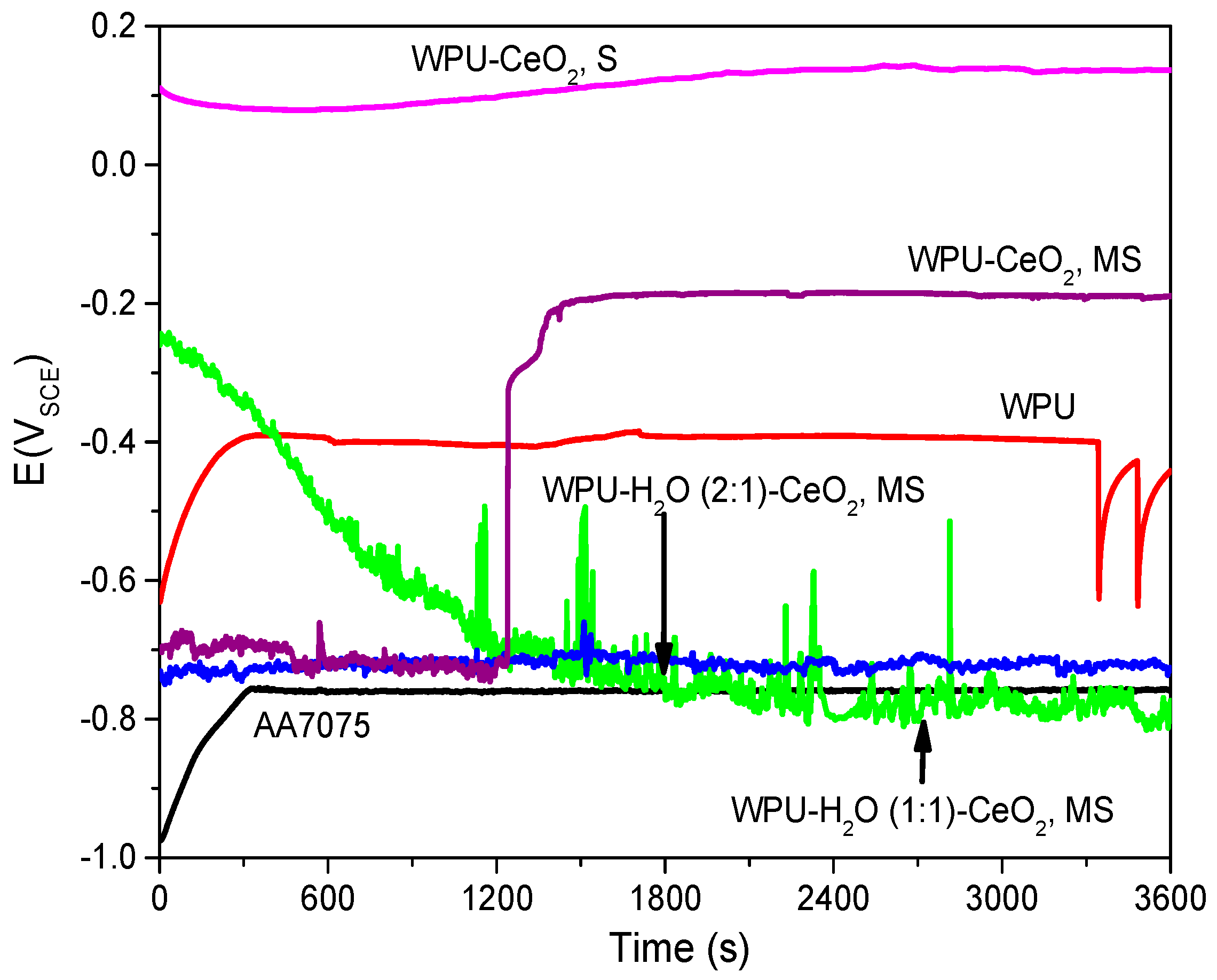 Polymers 09 00178 g001