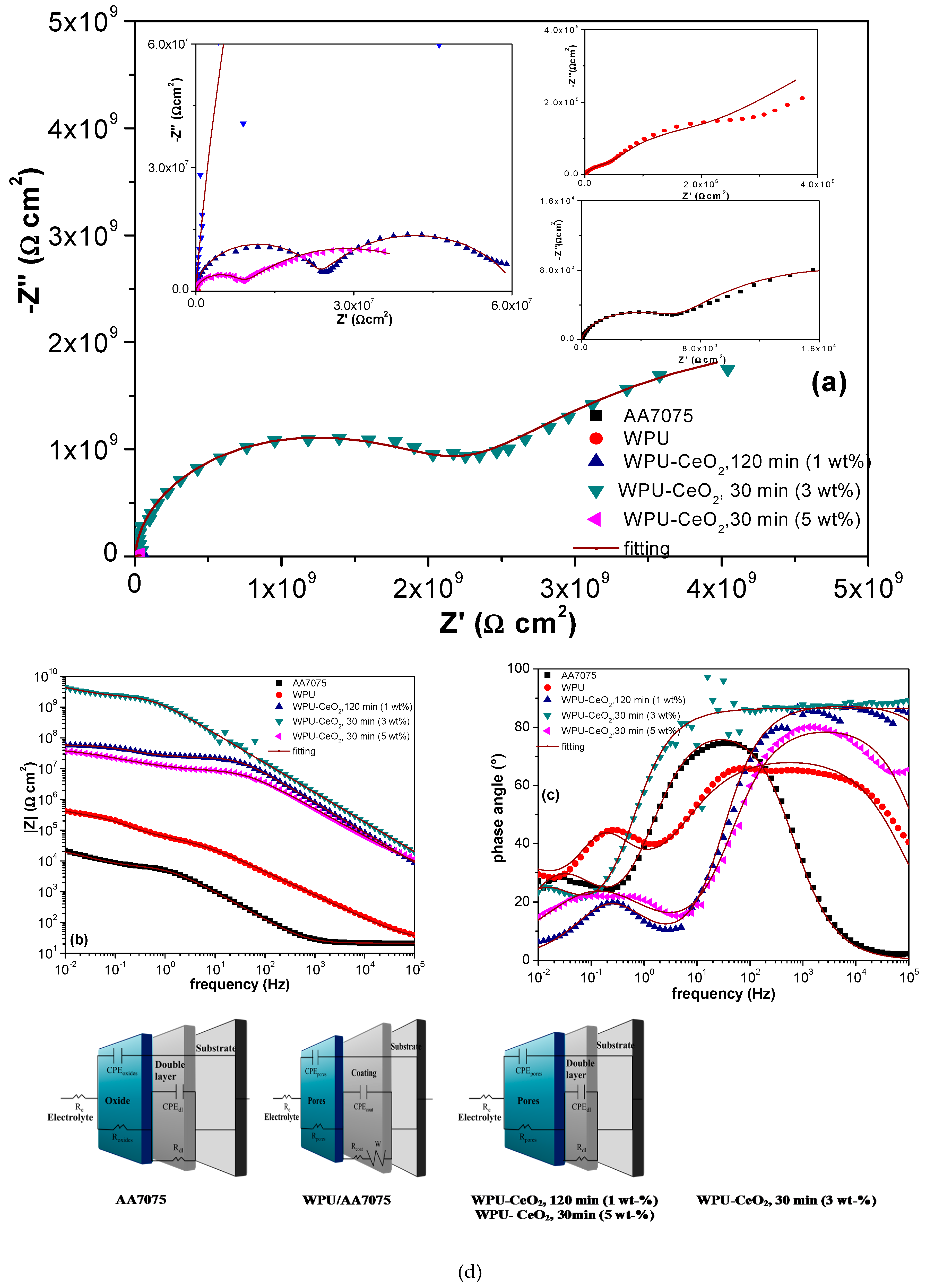 Polymers 09 00178 g013
