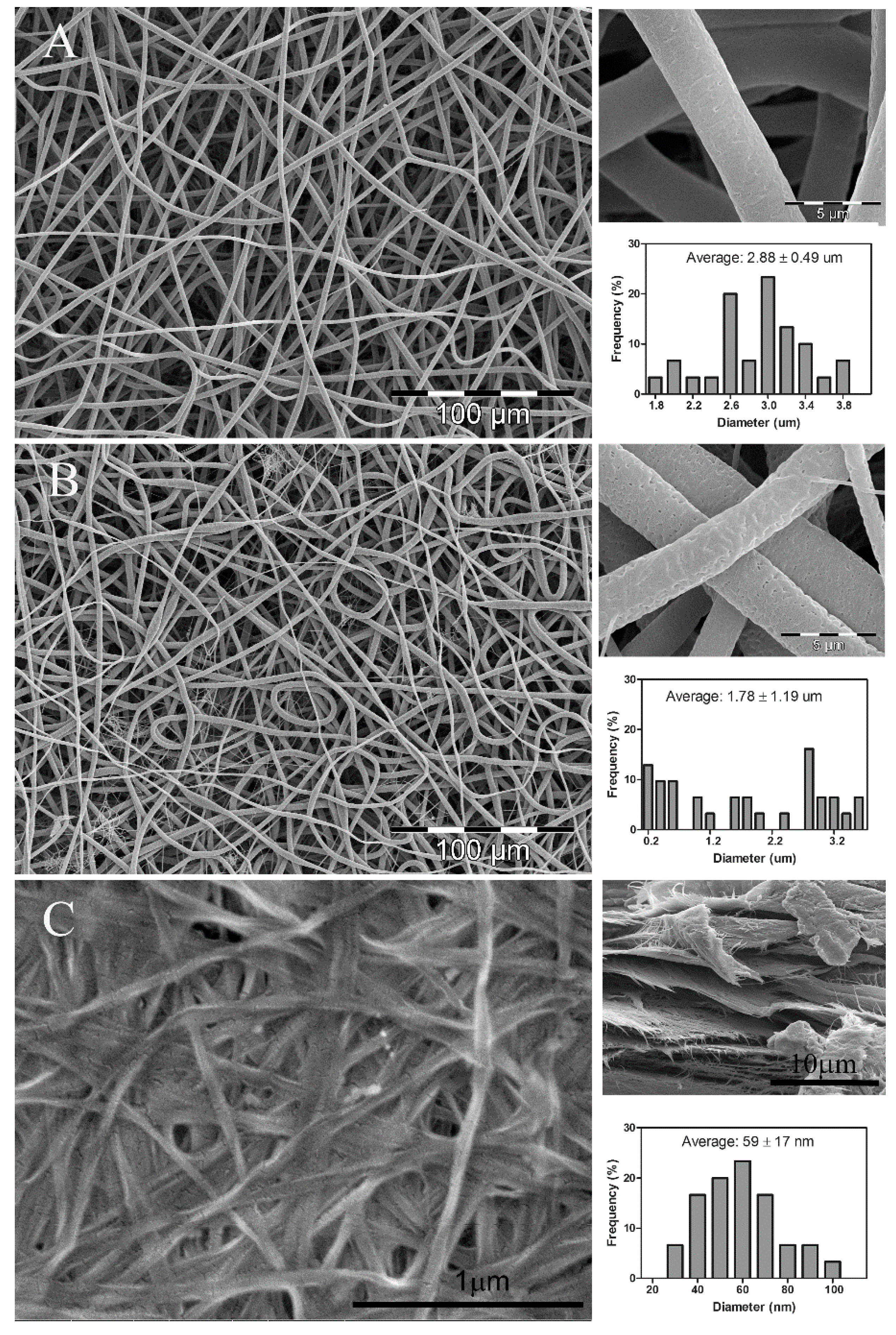 Polymers 09 00179 g001 550