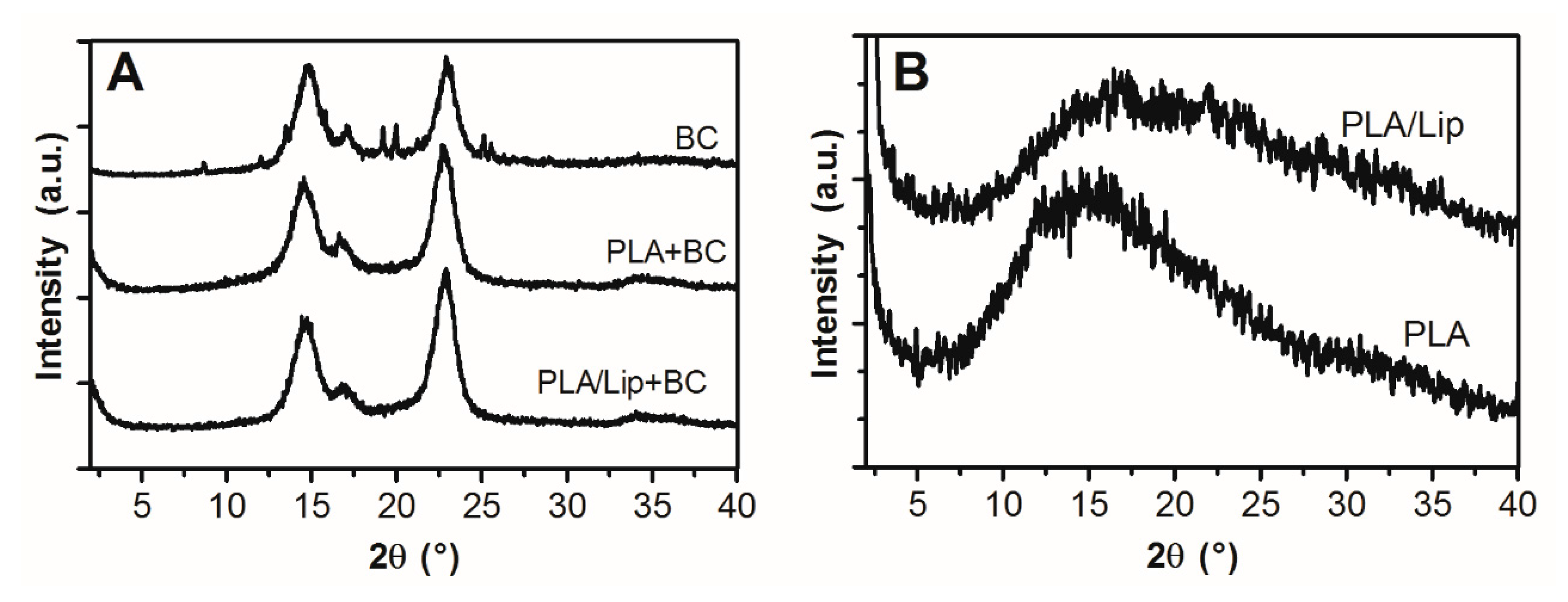 Polymers 09 00179 g004 550