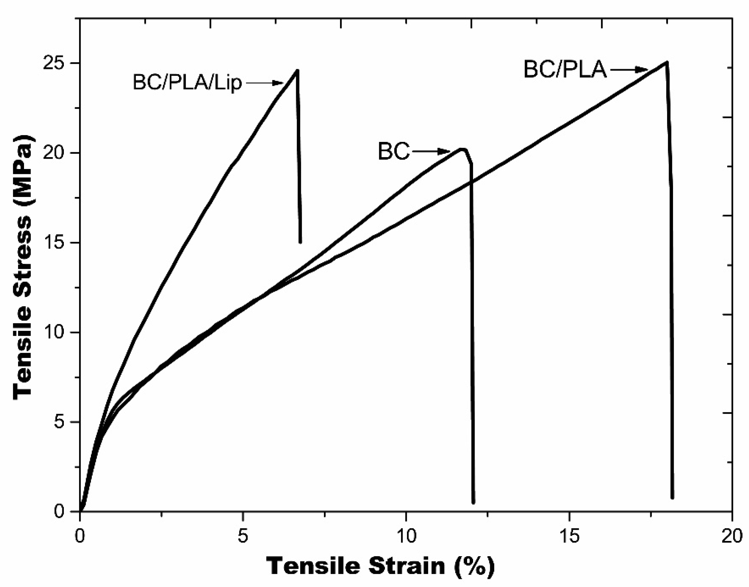 Polymers 09 00179 g006 550