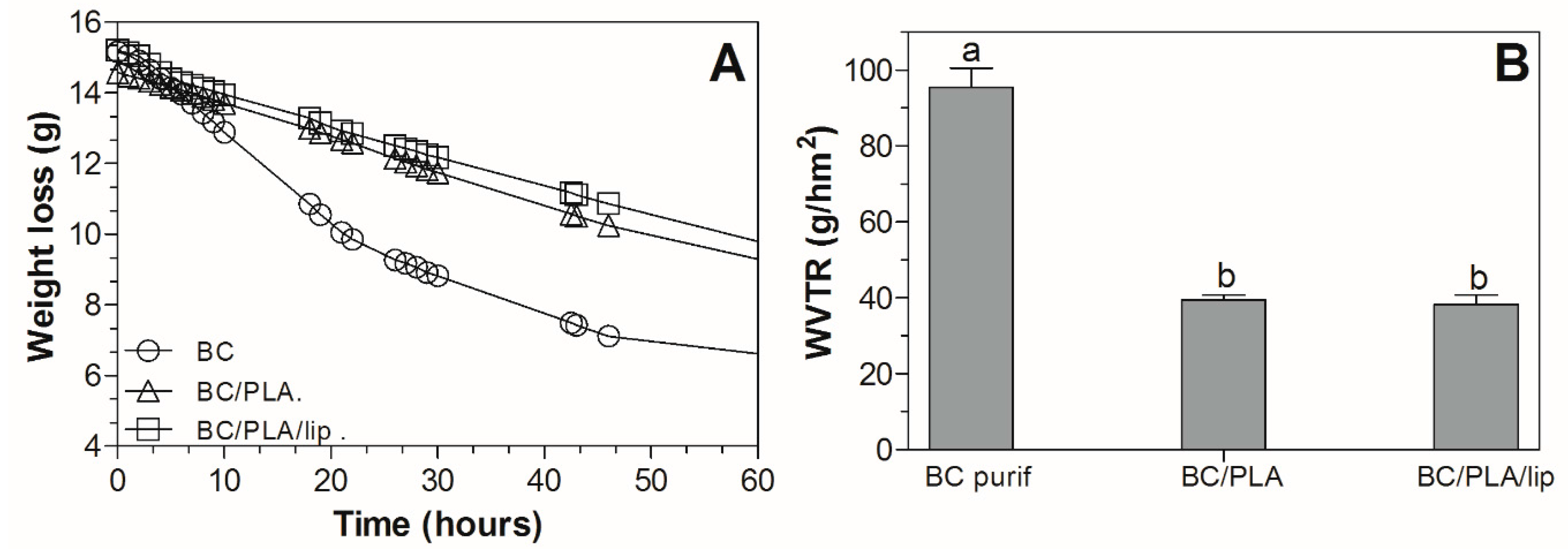 Polymers 09 00179 g008 550