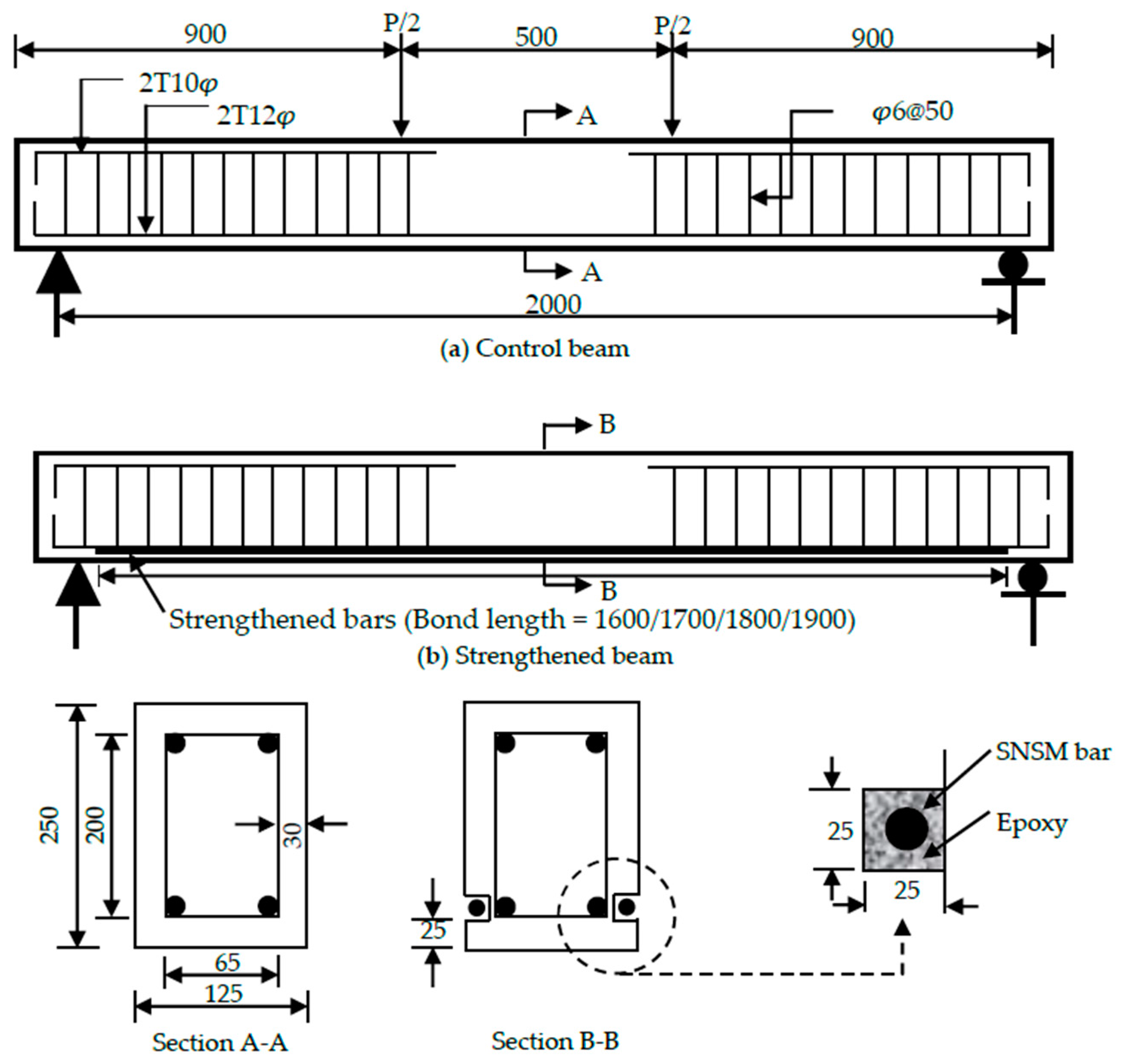 Polymers 09 00180 g002 550