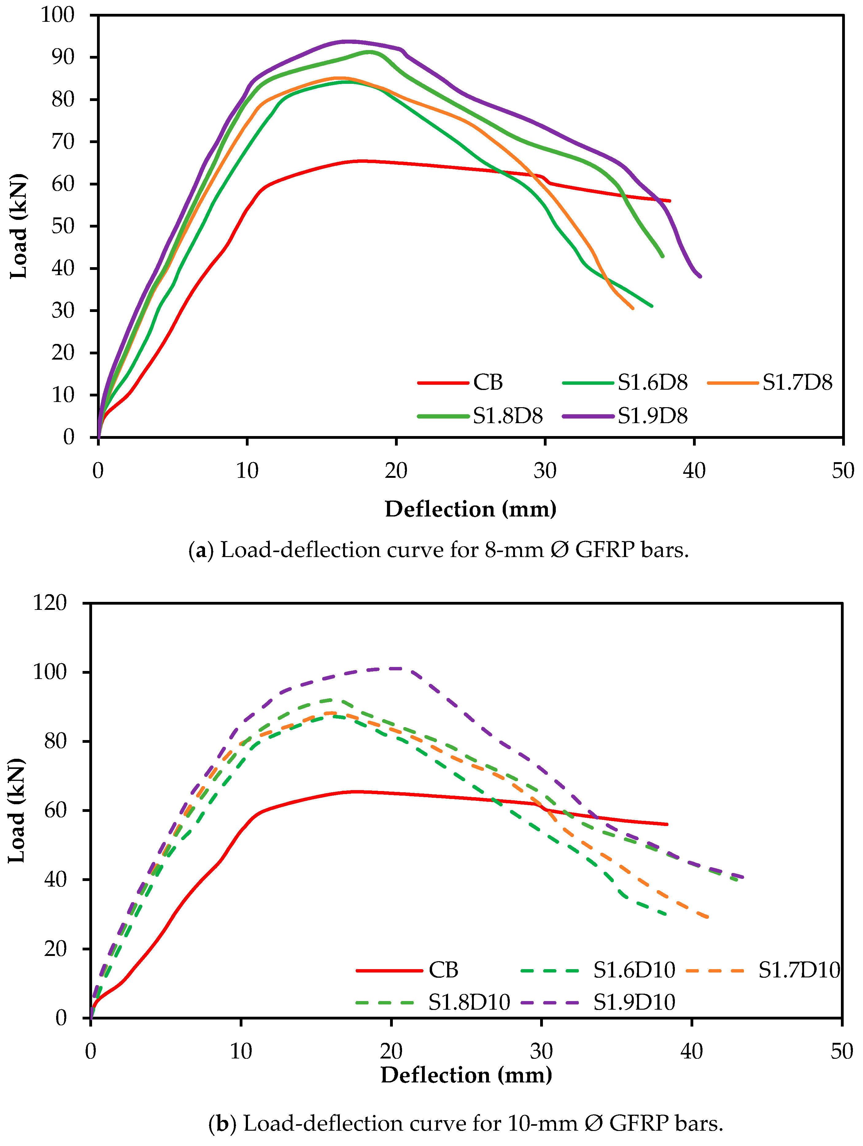 Polymers 09 00180 g006 550