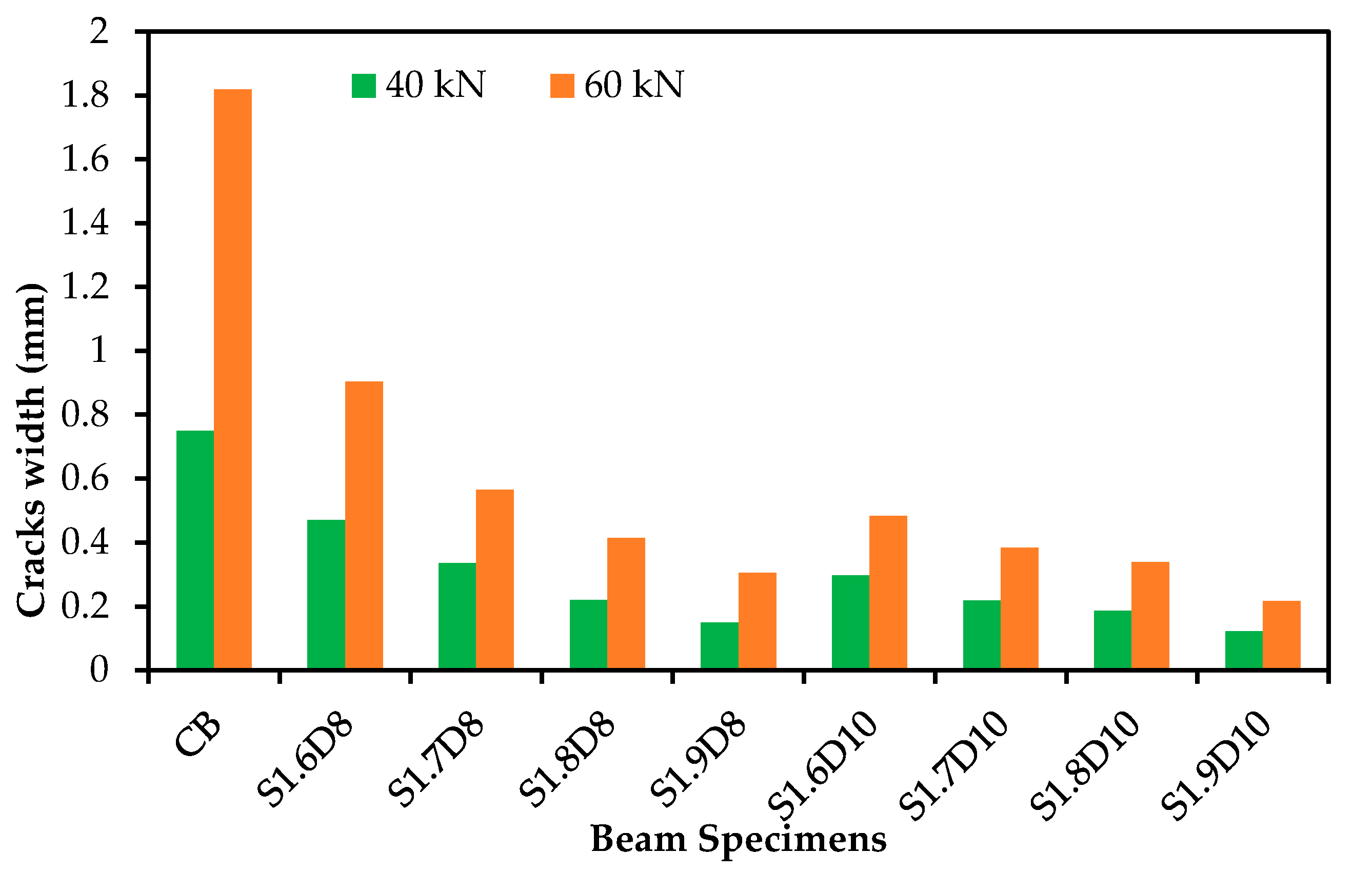 Polymers 09 00180 g009 550