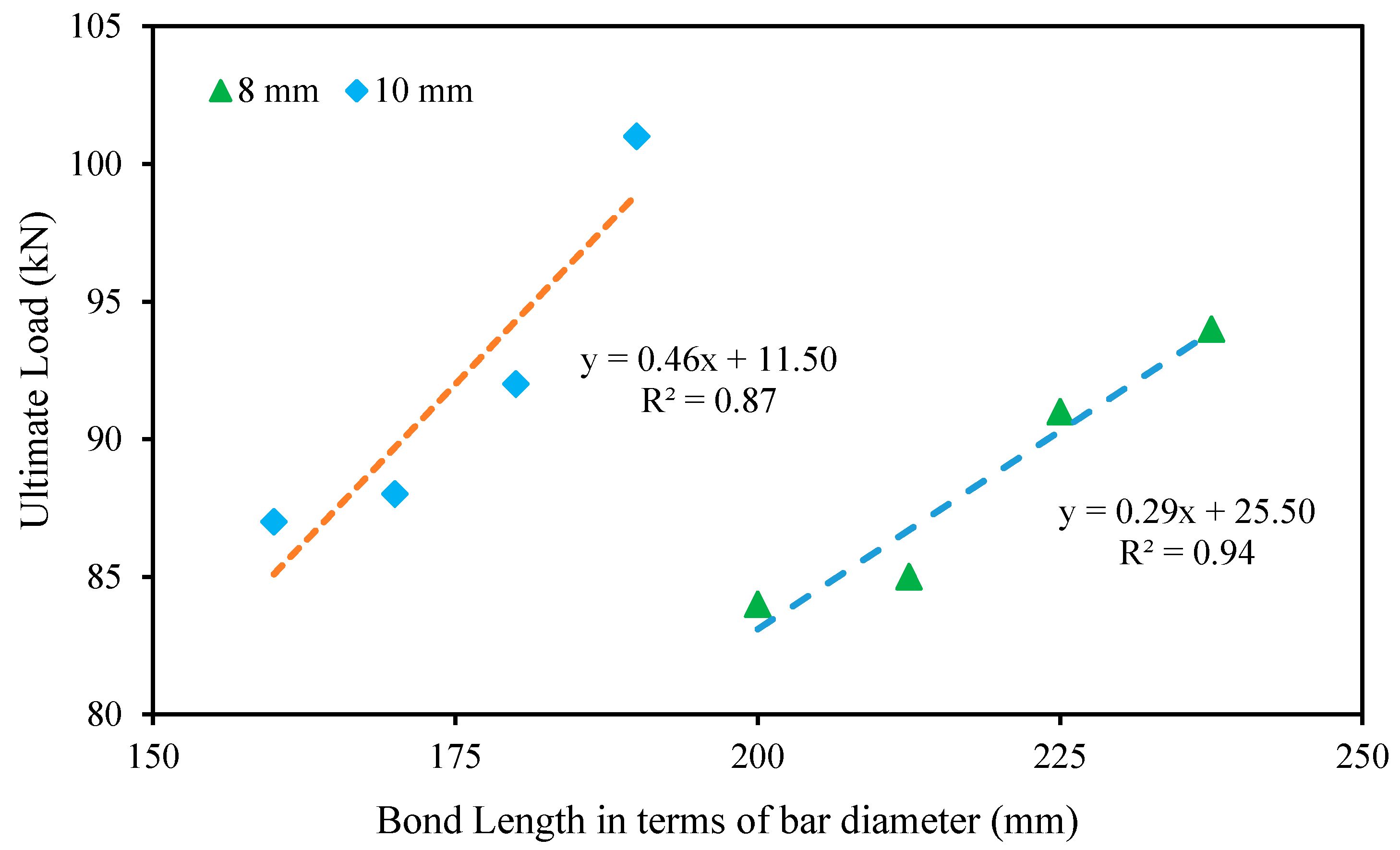 Polymers 09 00180 g014 550