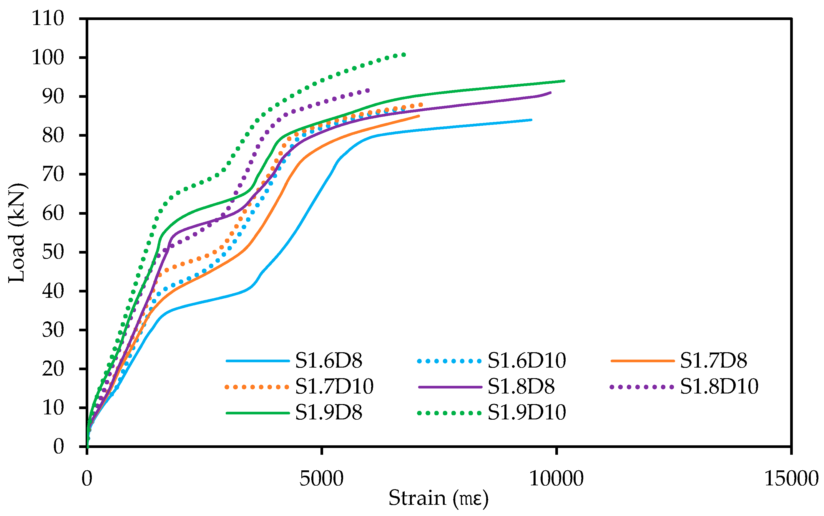 Polymers 09 00180 g017 550