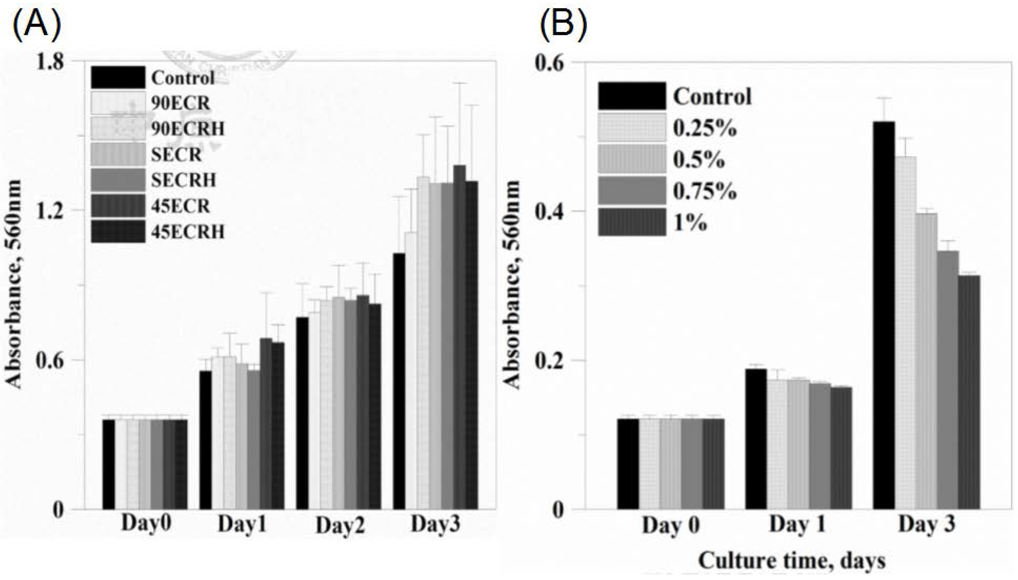Polymers 09 00182 g007