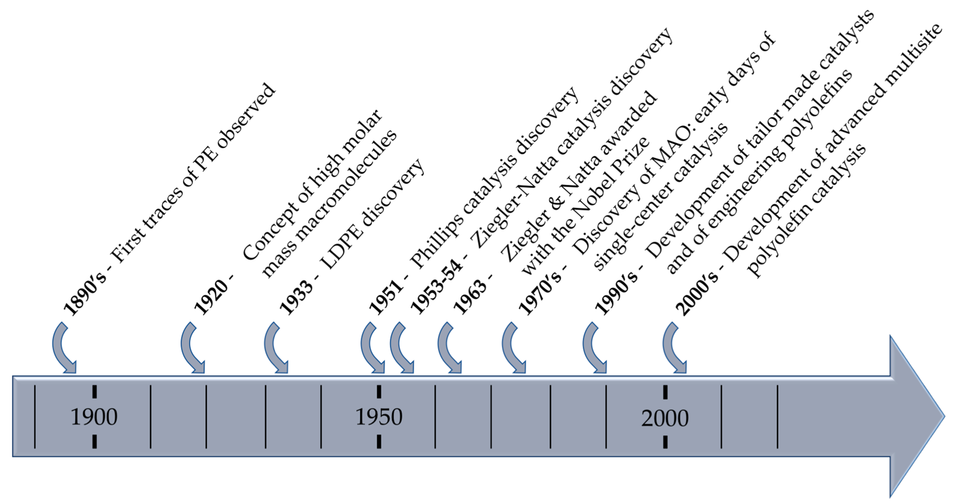 Polymers 09 00185 sch001