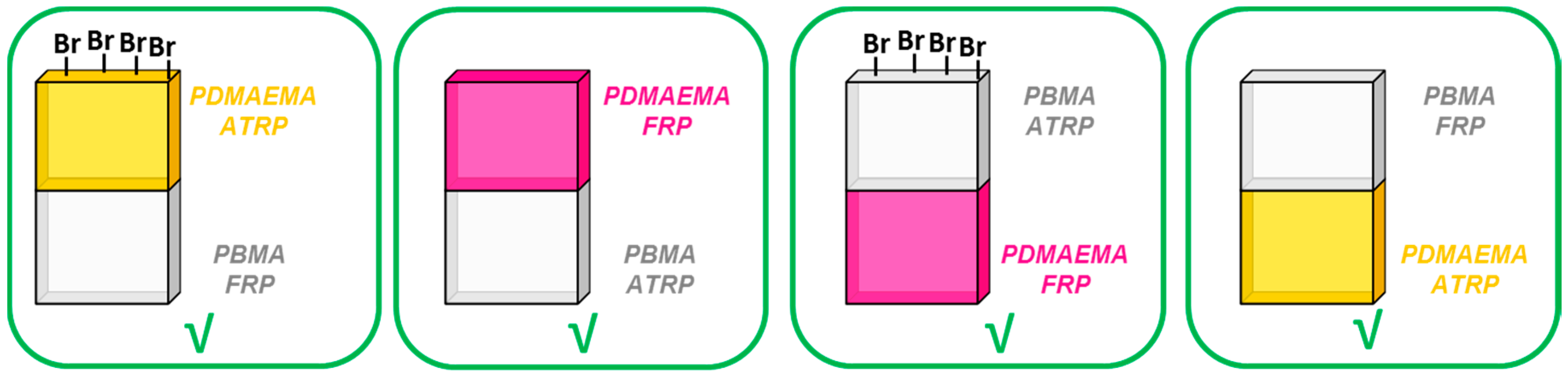 Polymers 09 00186 g004