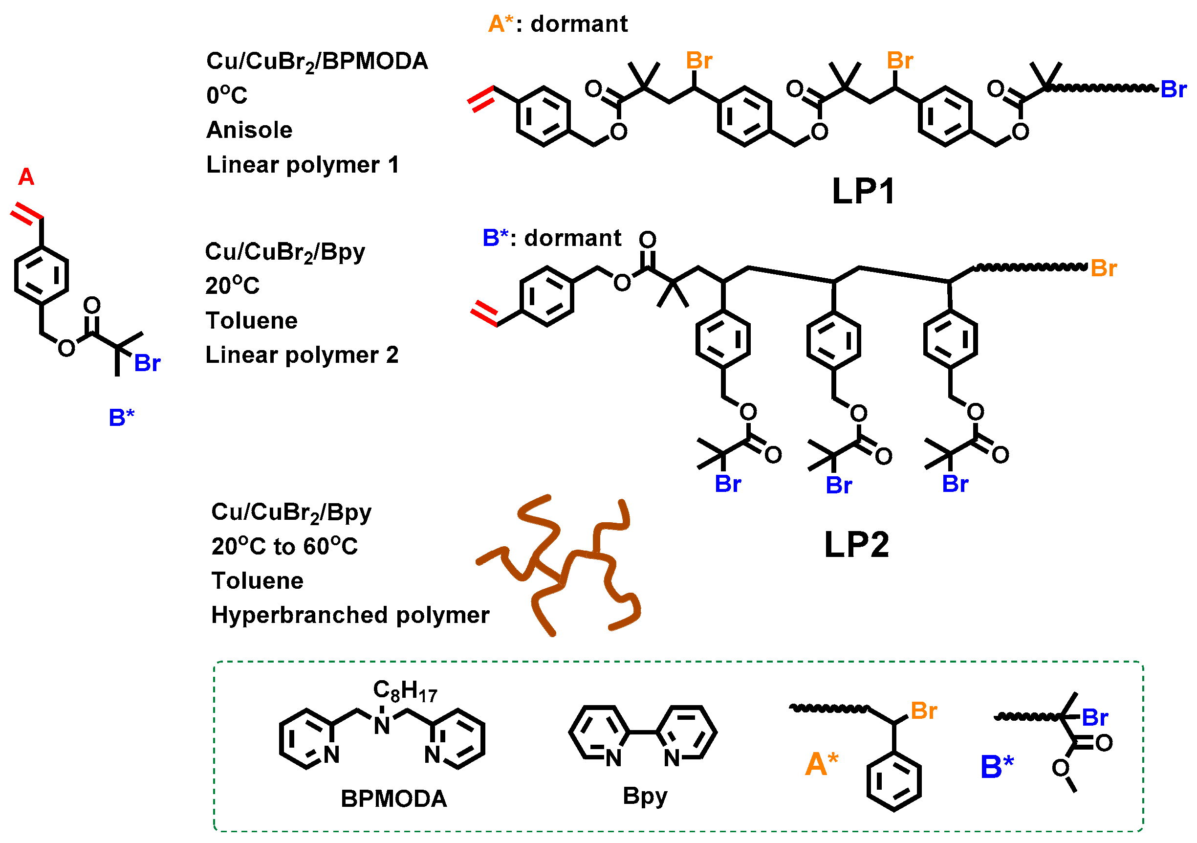 Polymers 09 00188 g004 550