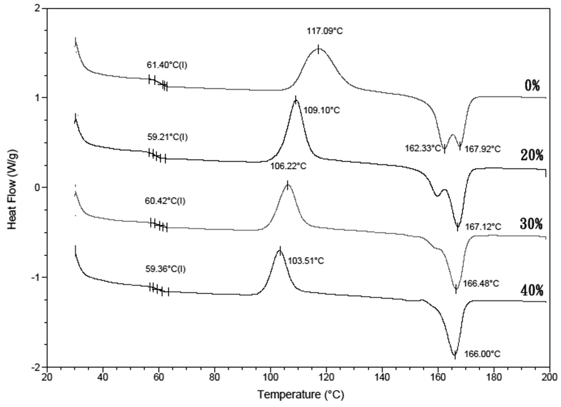 Polymers 09 00191 g003 550