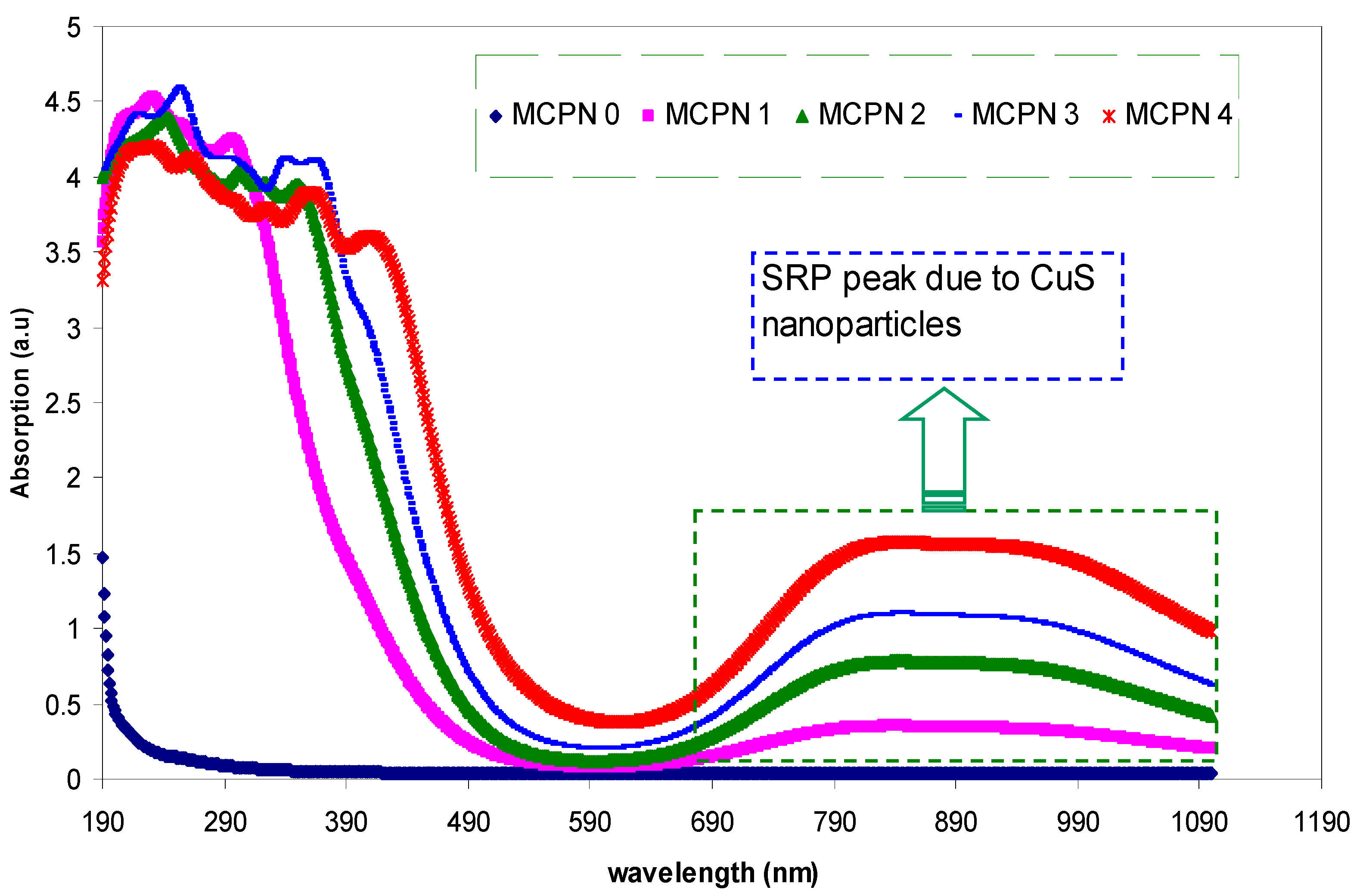 Polymers 09 00194 g002 550