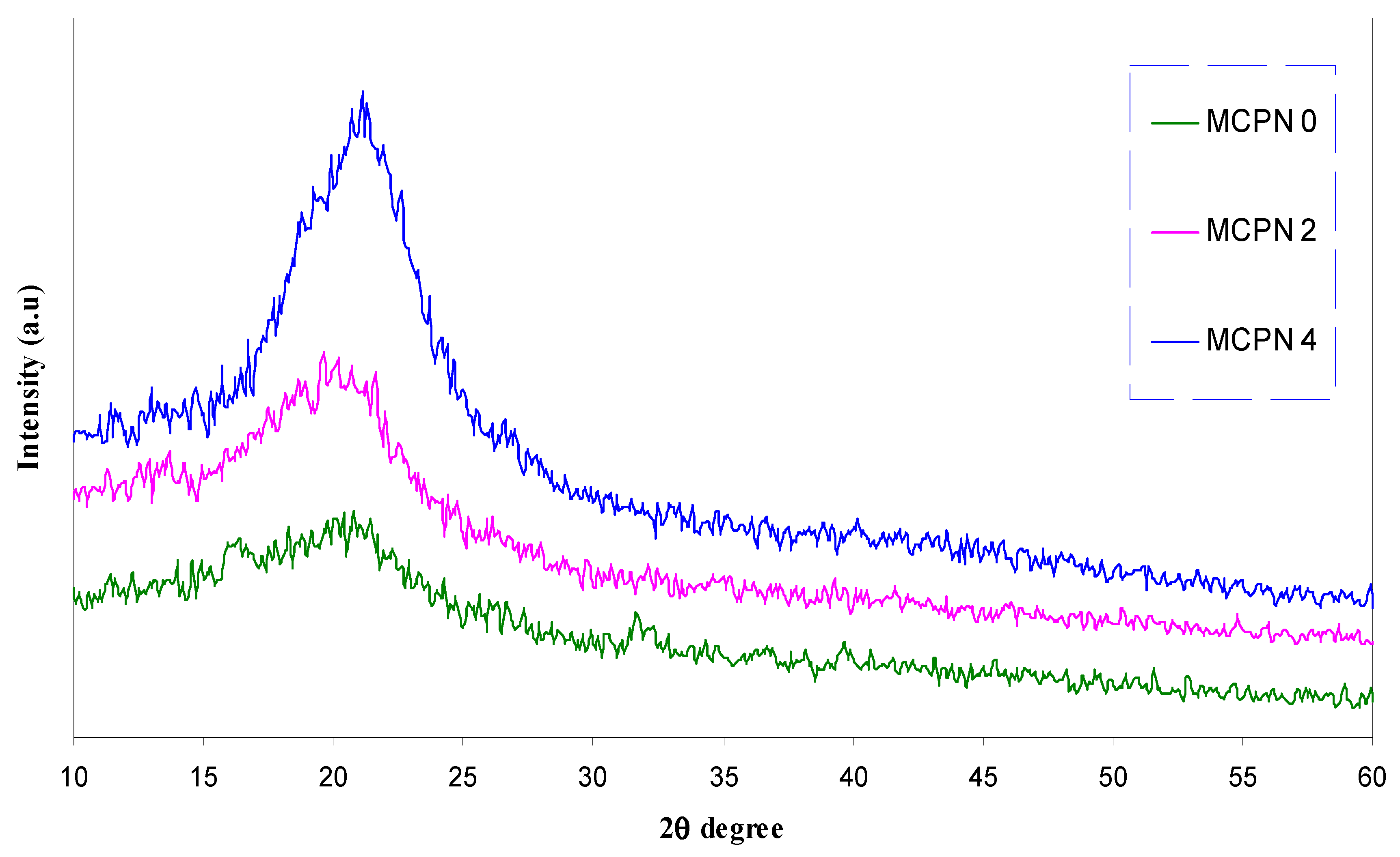 Polymers 09 00194 g011 550