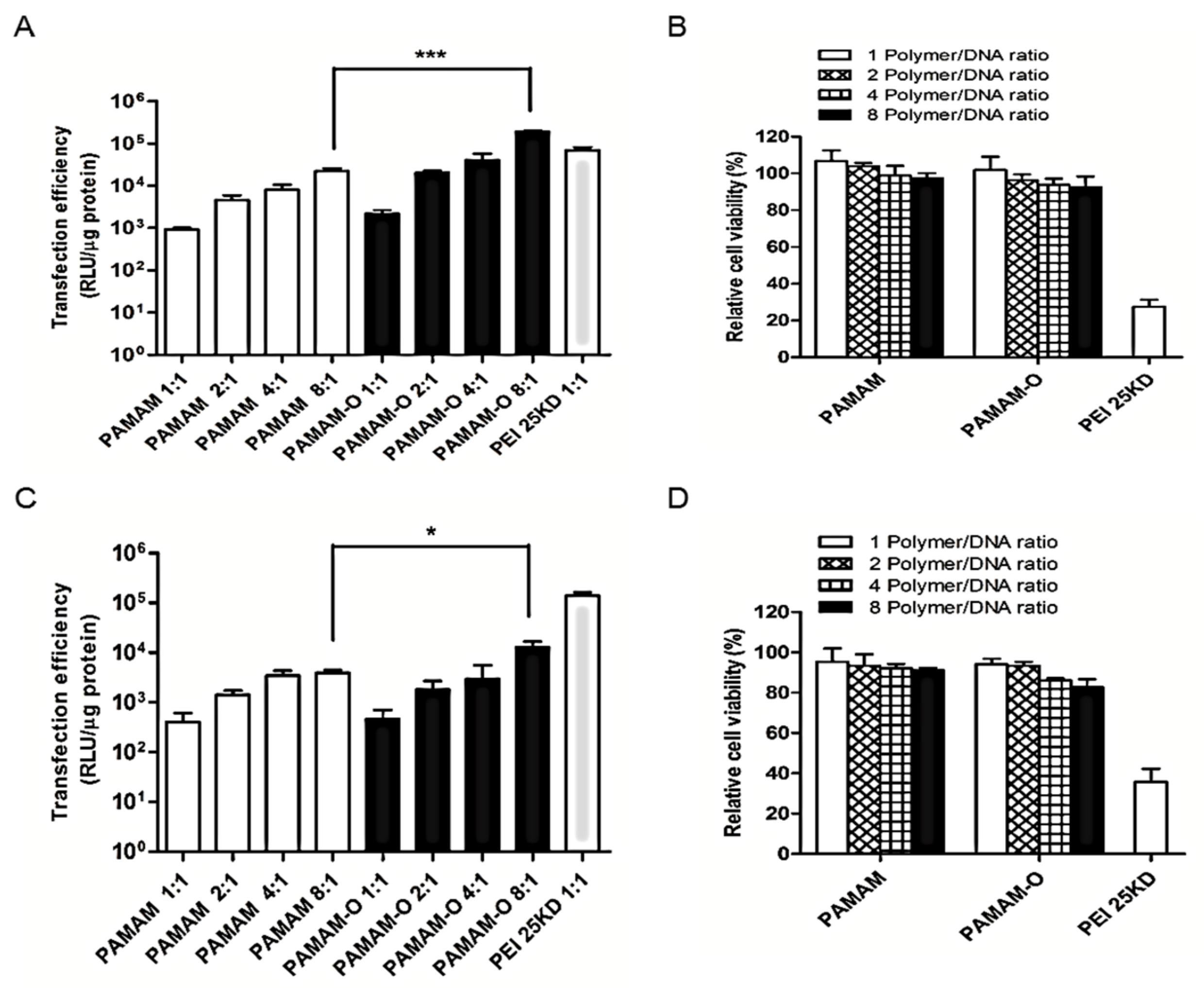 Polymers 09 00197 g004 550
