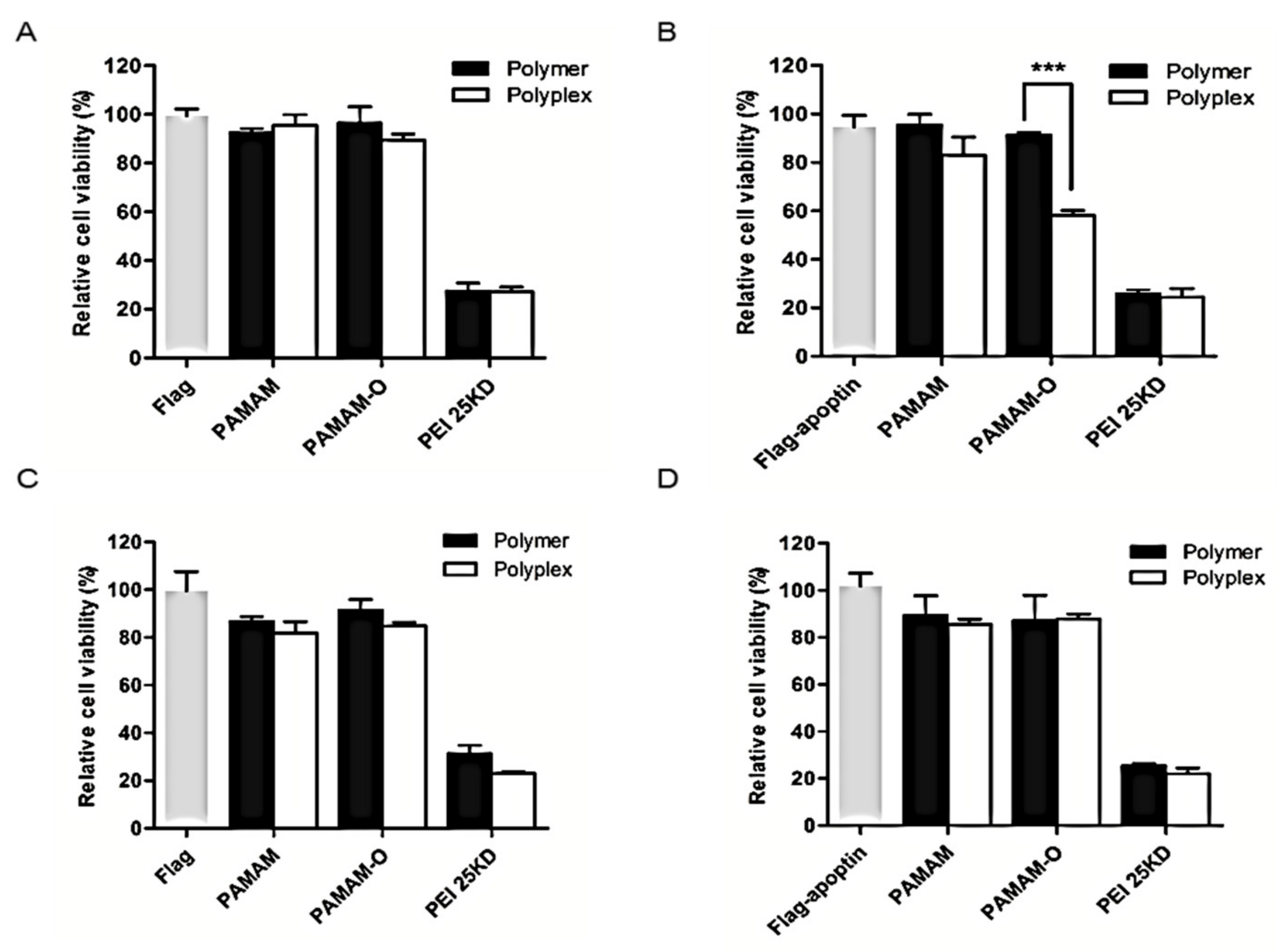 Polymers 09 00197 g007 550