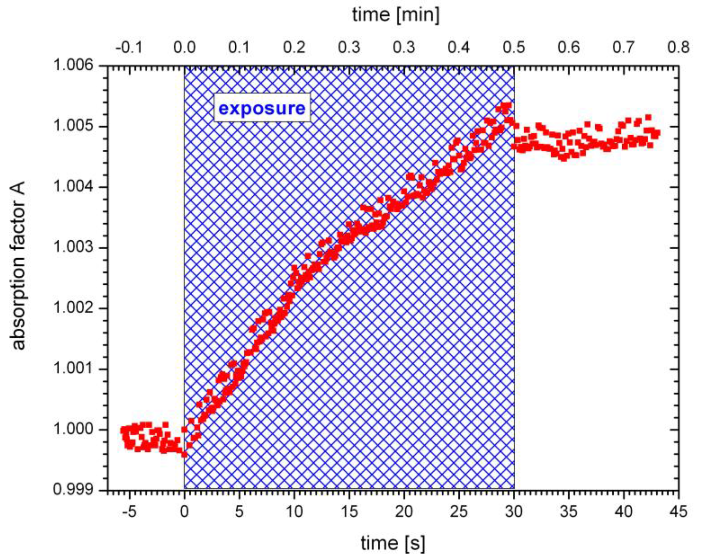 Polymers 09 00198 g005
