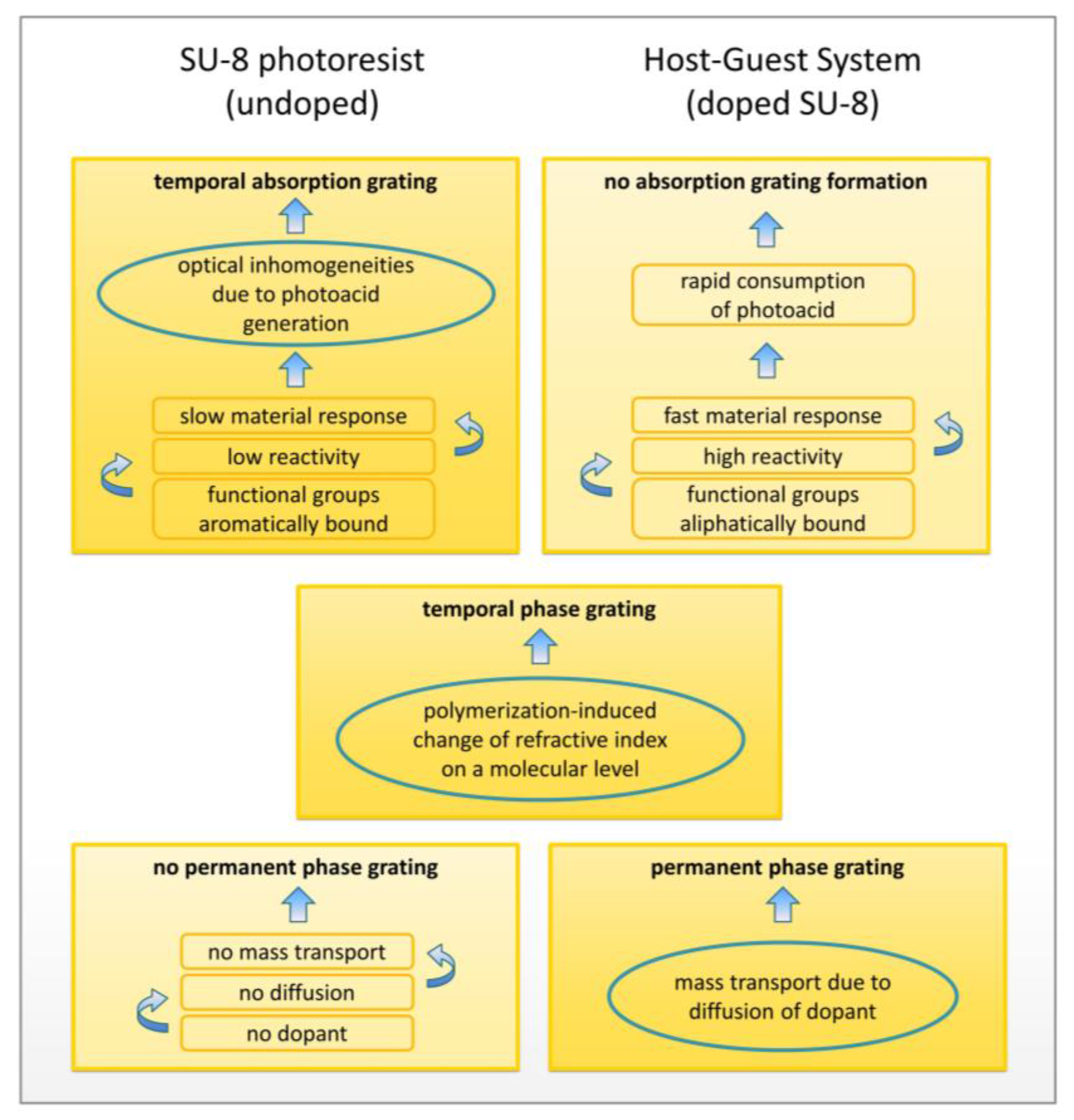 Polymers 09 00198 g007