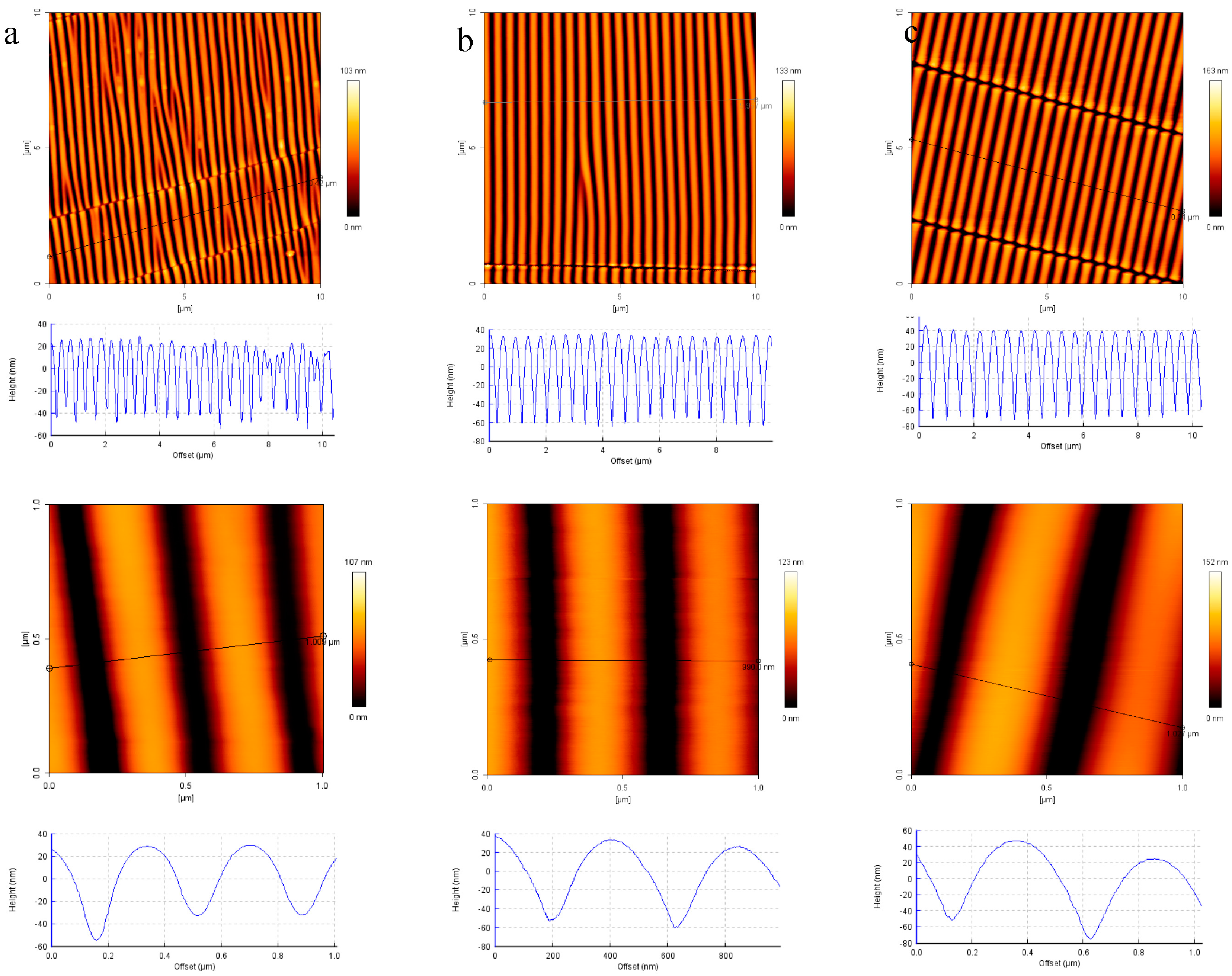Polymers 09 00199 g004 550
