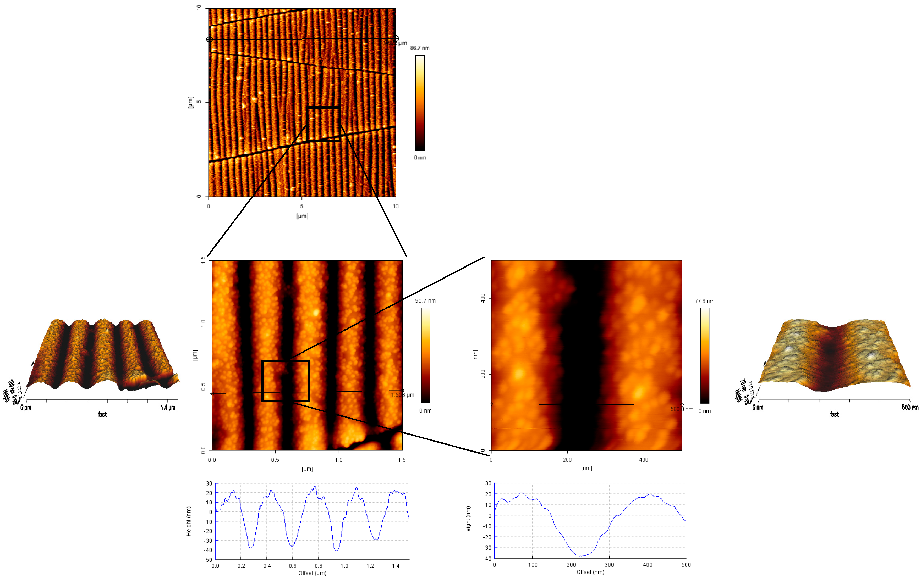 Polymers 09 00199 g005 550