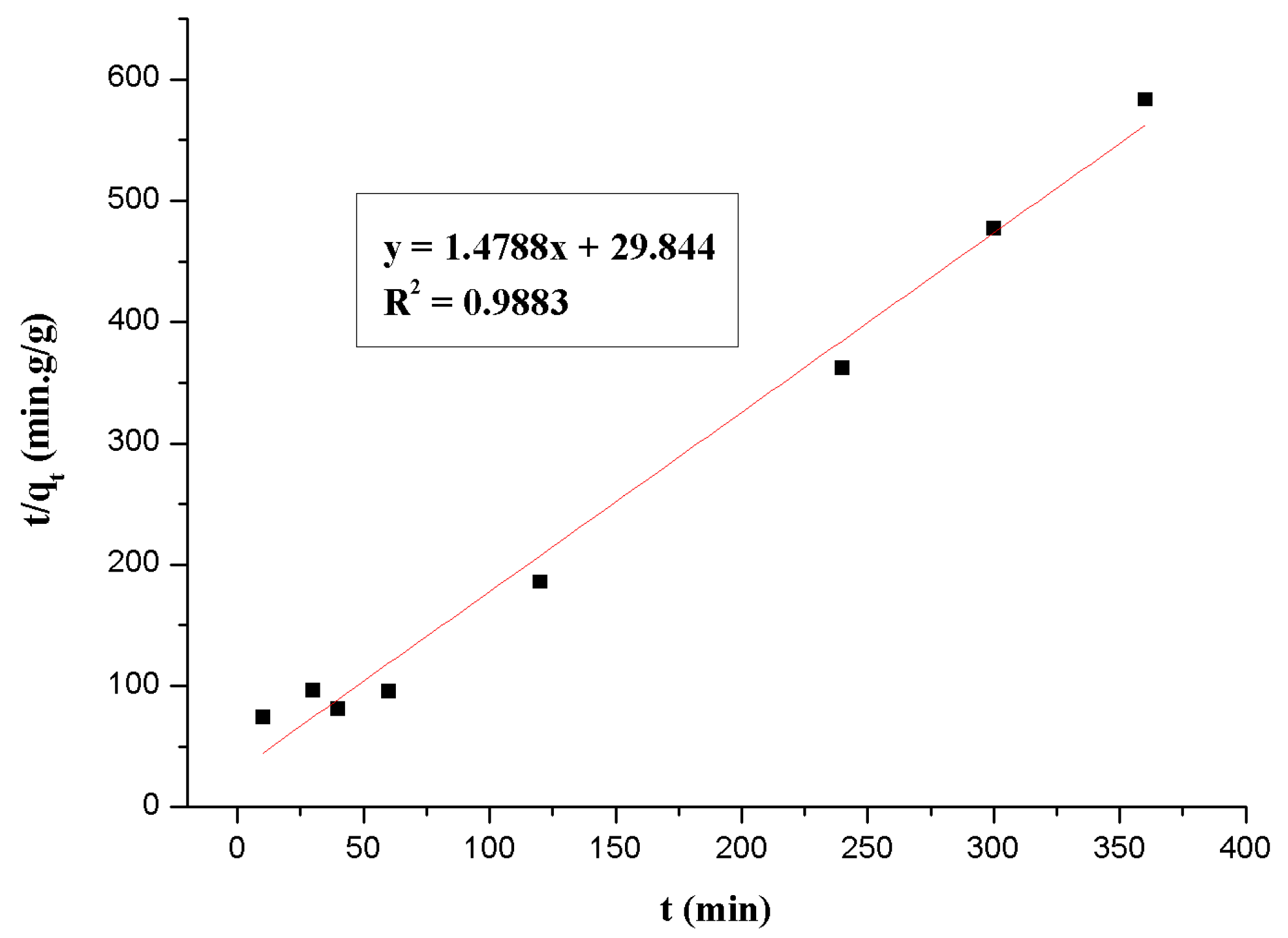 Polymers 09 00201 g005