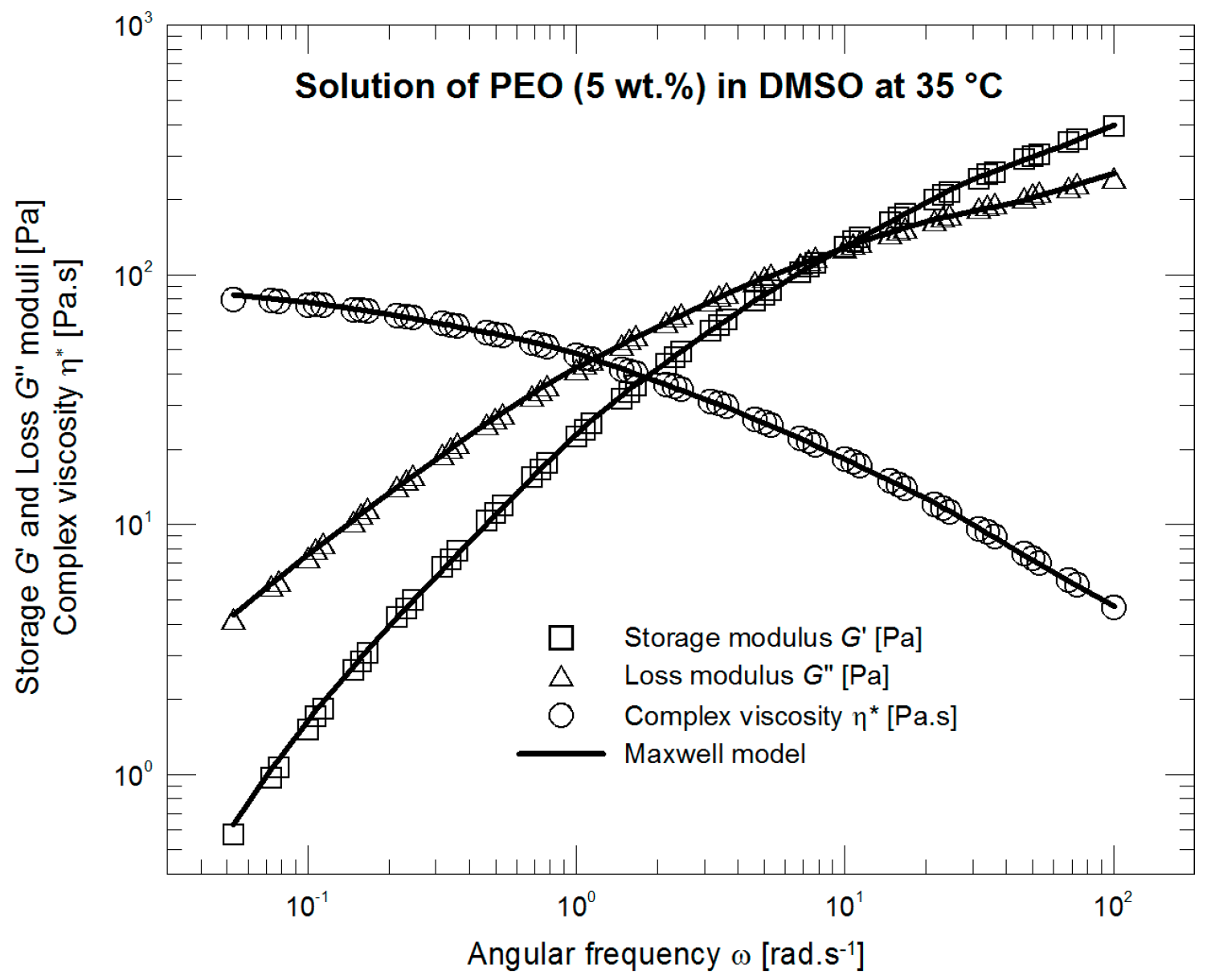 Polymers 09 00205 g001 550