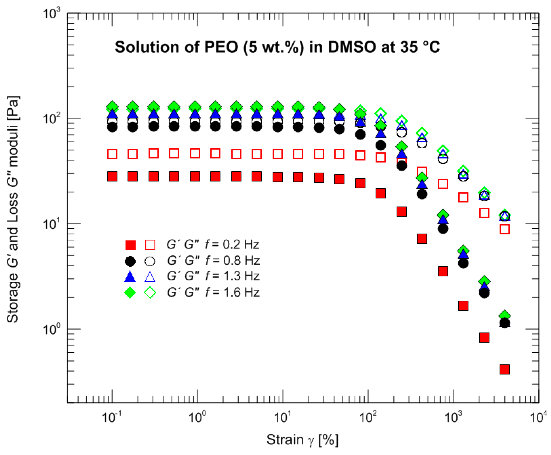 Polymers 09 00205 g002 550