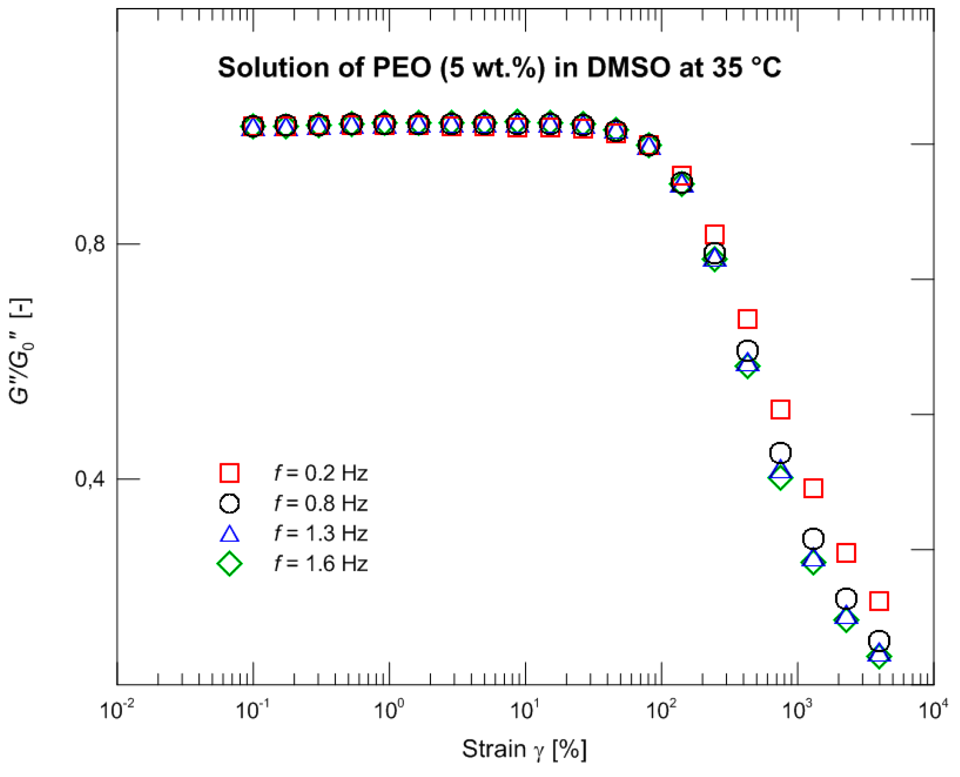 Polymers 09 00205 g003 550