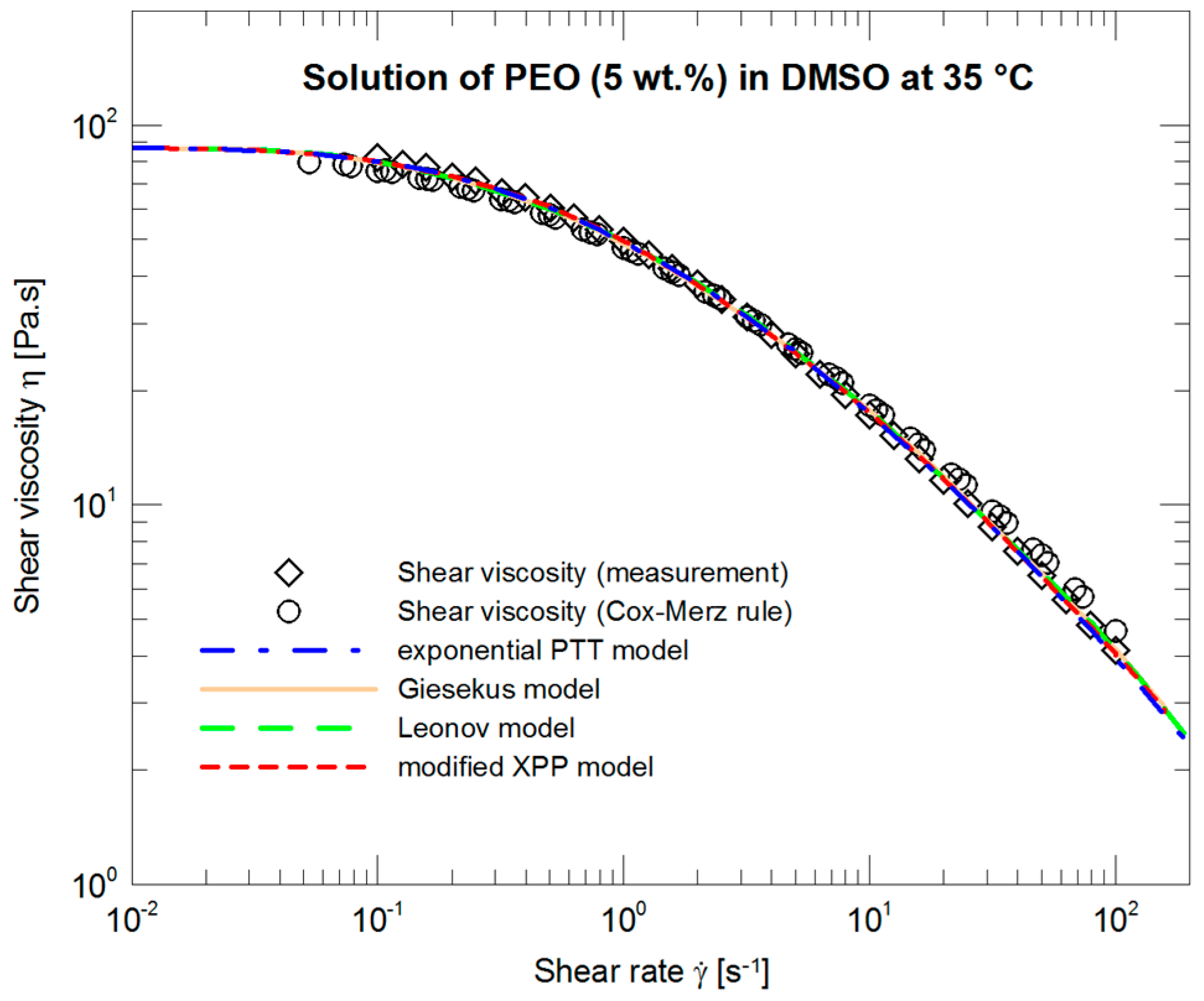 Polymers 09 00205 g004 550