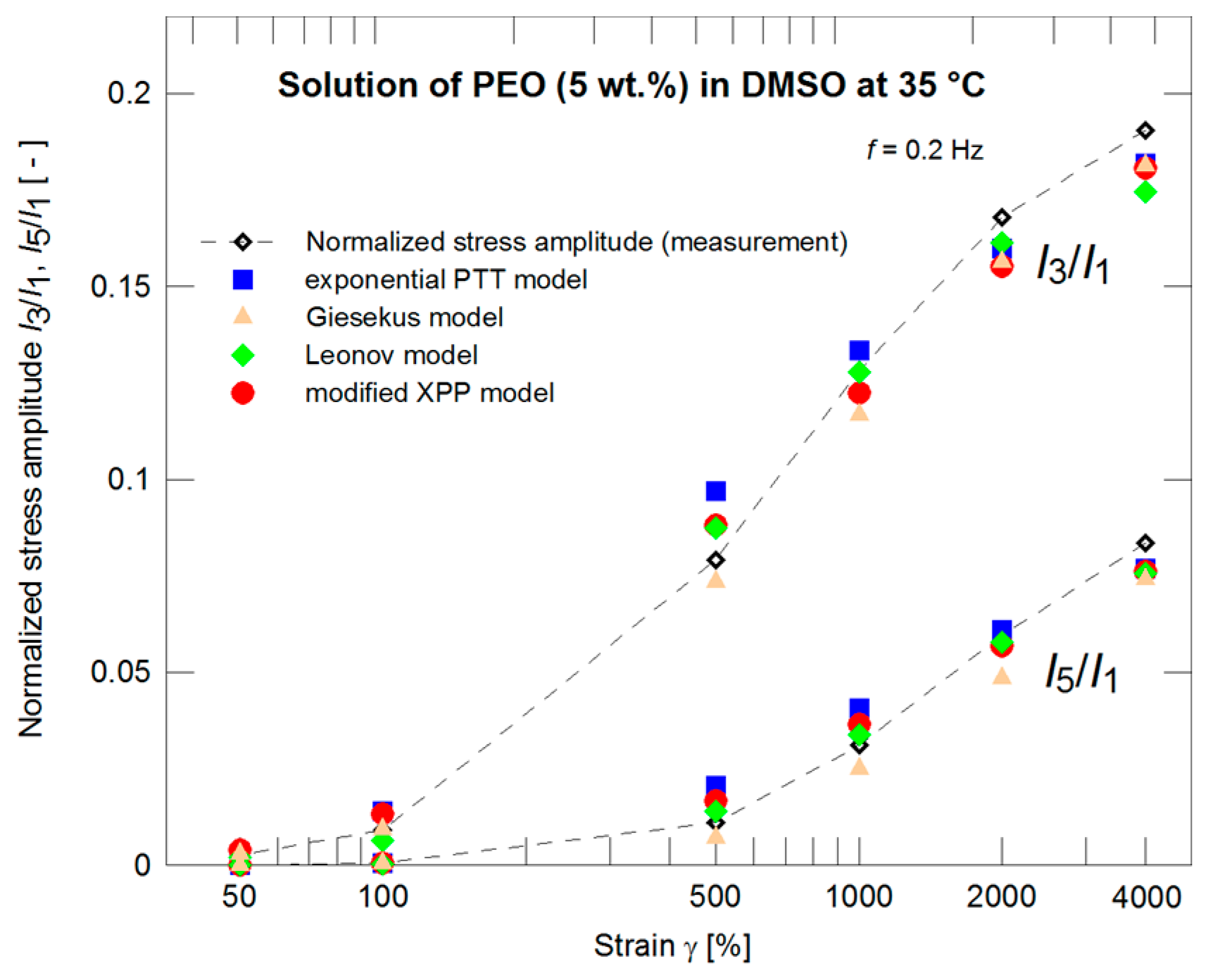 Polymers 09 00205 g005 550