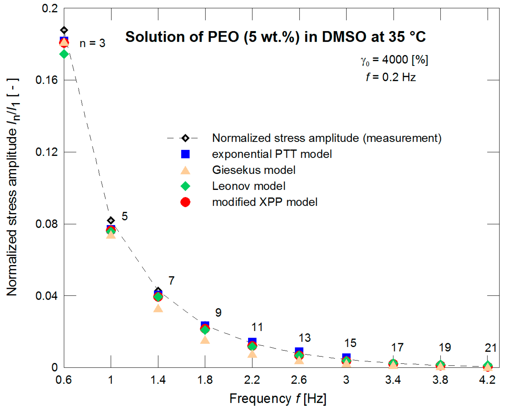 Polymers 09 00205 g006 550