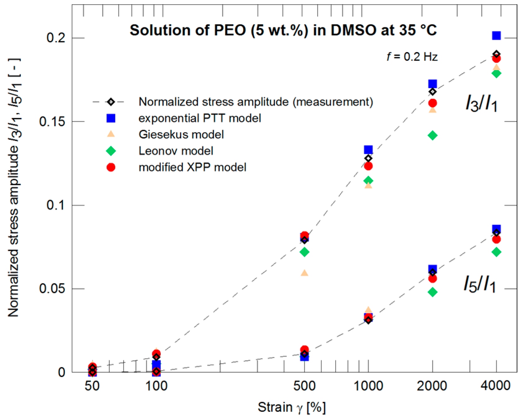 Polymers 09 00205 g010 550