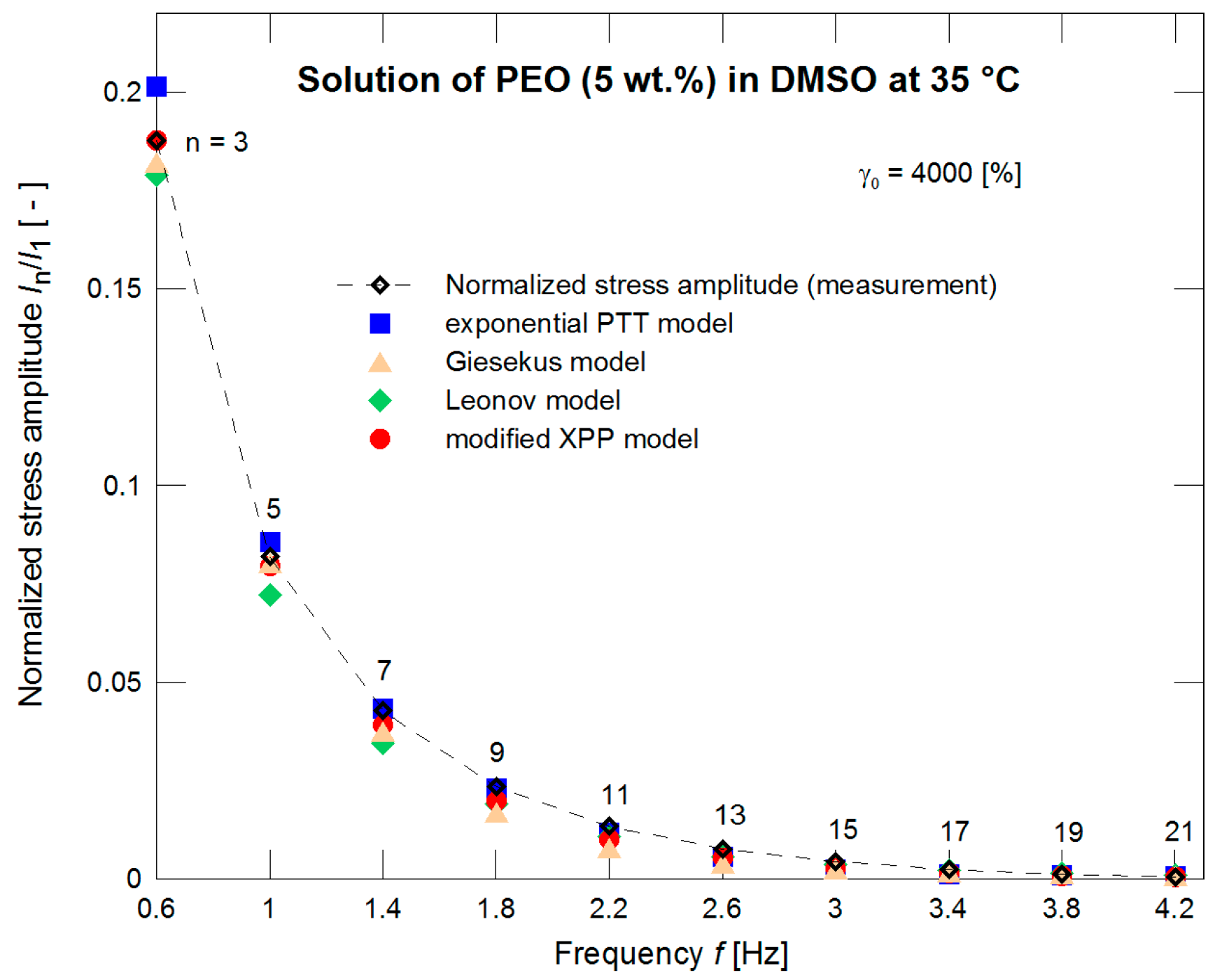 Polymers 09 00205 g011 550
