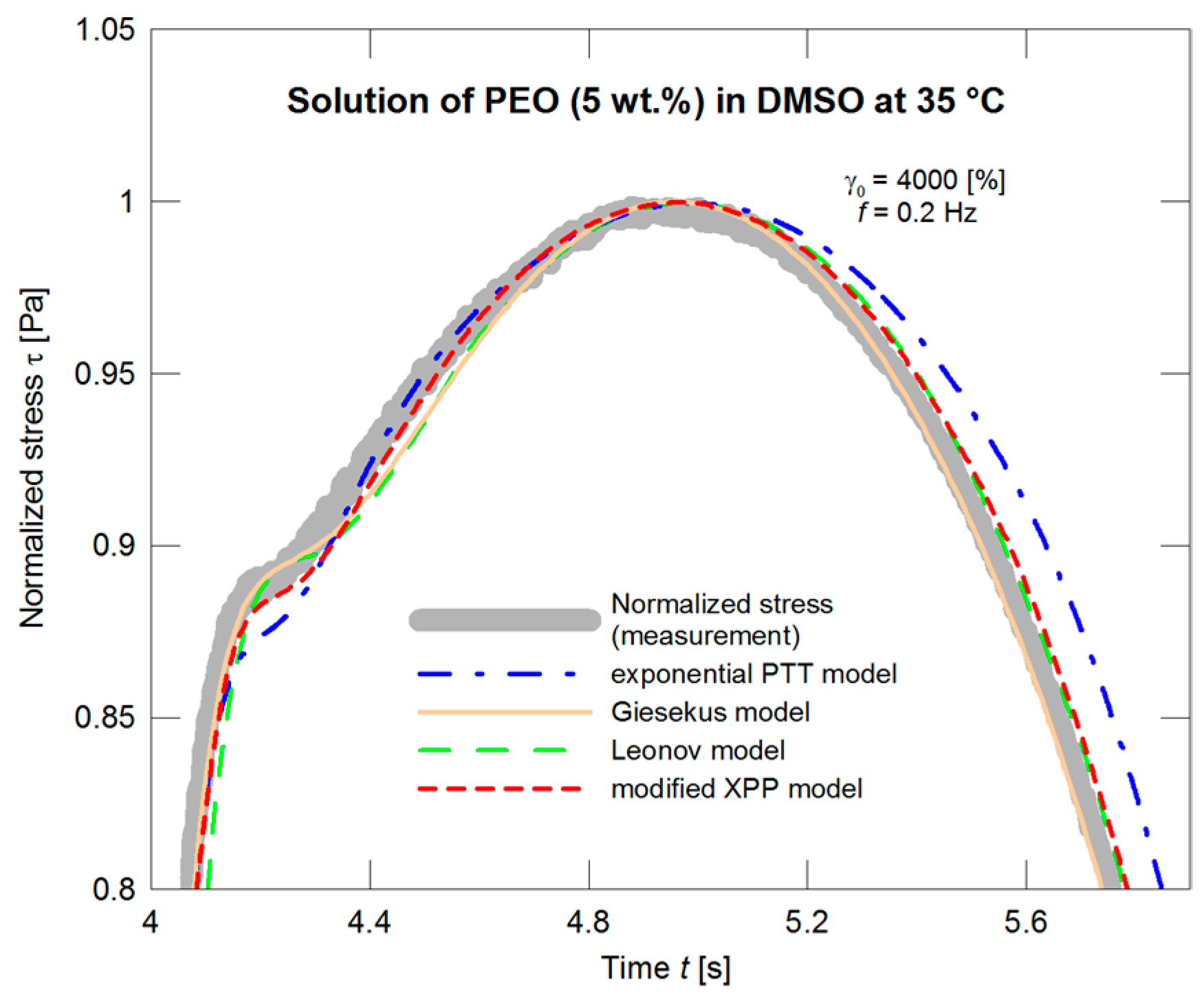Polymers 09 00205 g013 550